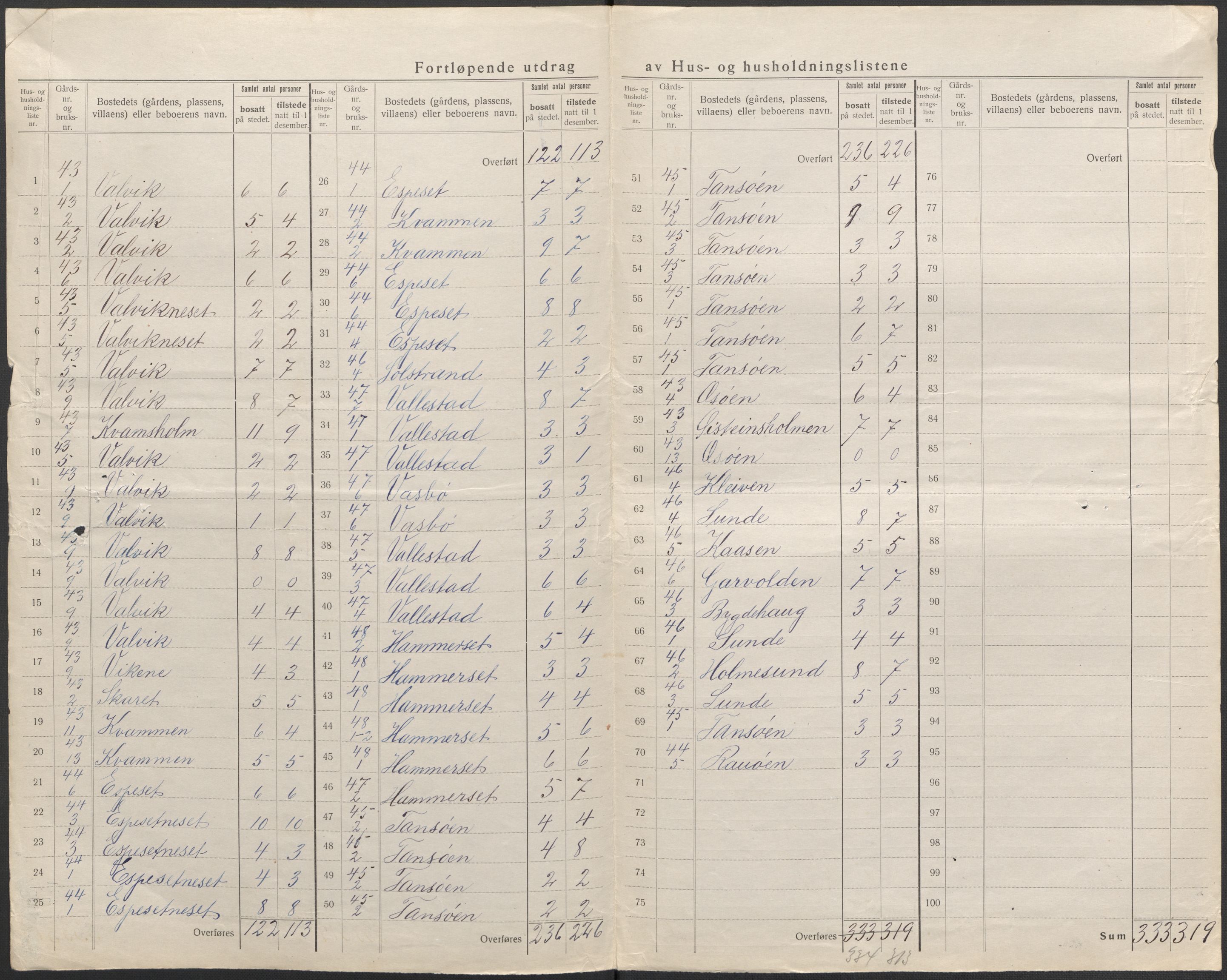 SAB, 1920 census for Kinn, 1920, p. 57