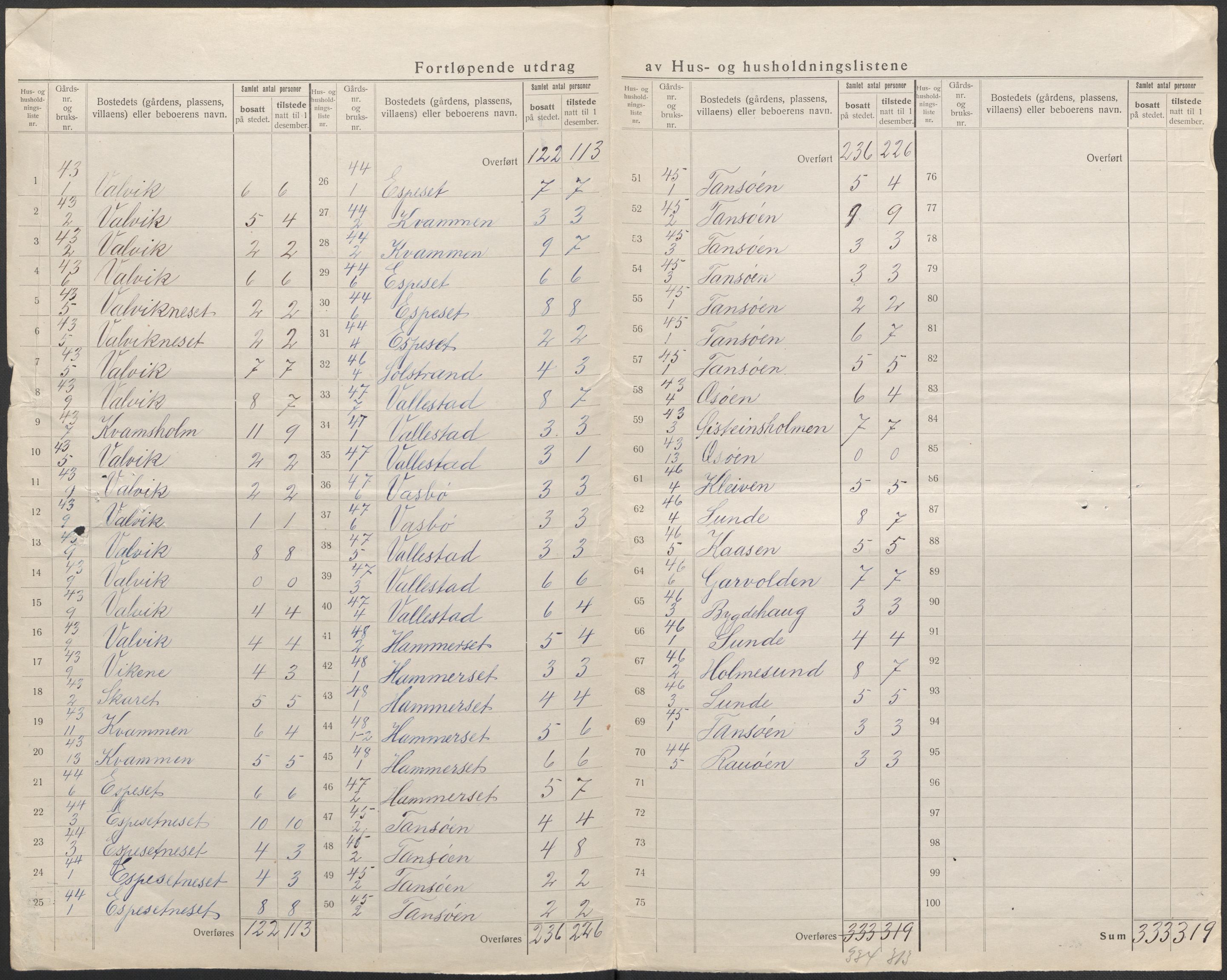 SAB, 1920 census for Kinn, 1920, p. 57