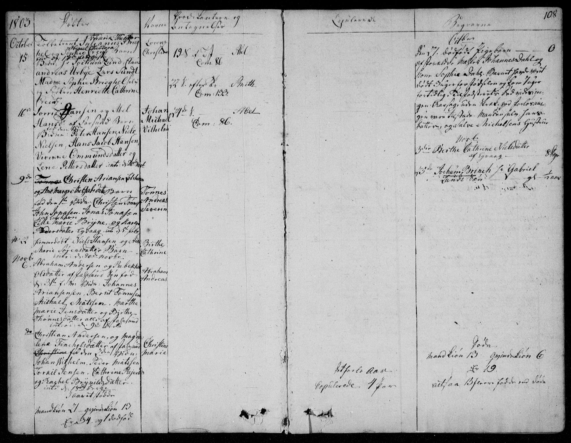 Farsund sokneprestkontor, SAK/1111-0009/F/Fa/L0001: Parish register (official) no. A 1, 1784-1815, p. 108