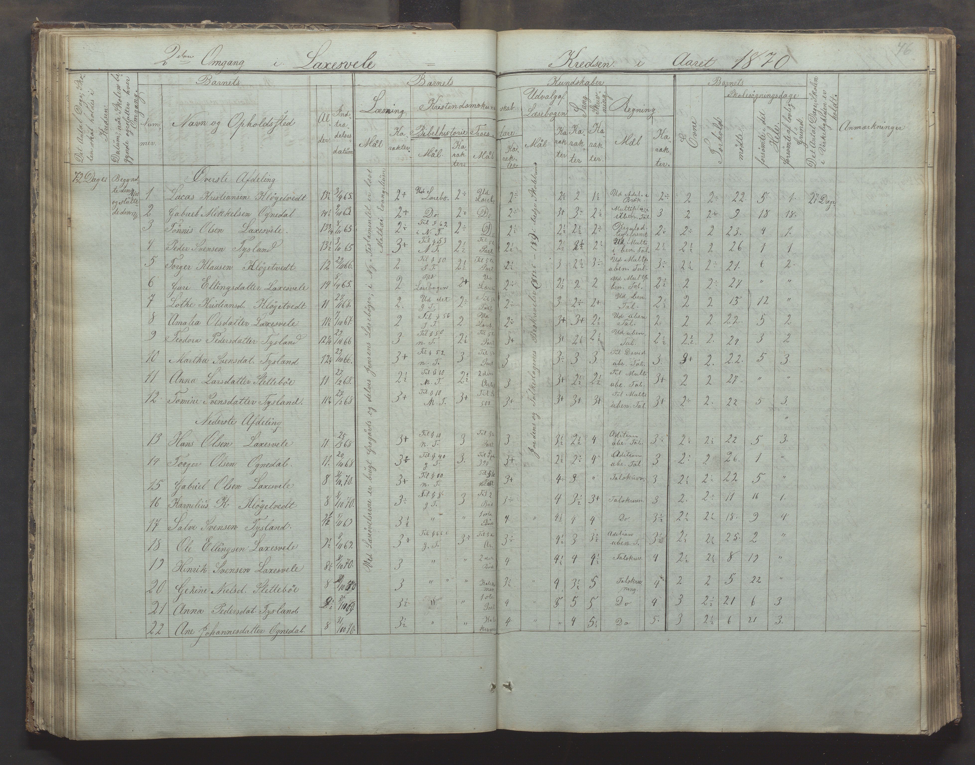 Bjerkreim kommune - Skulestyret, IKAR/K-101539/H/L0002: Skolejournal for vestre skuledistrikt, 1858-1894, p. 45b-46a