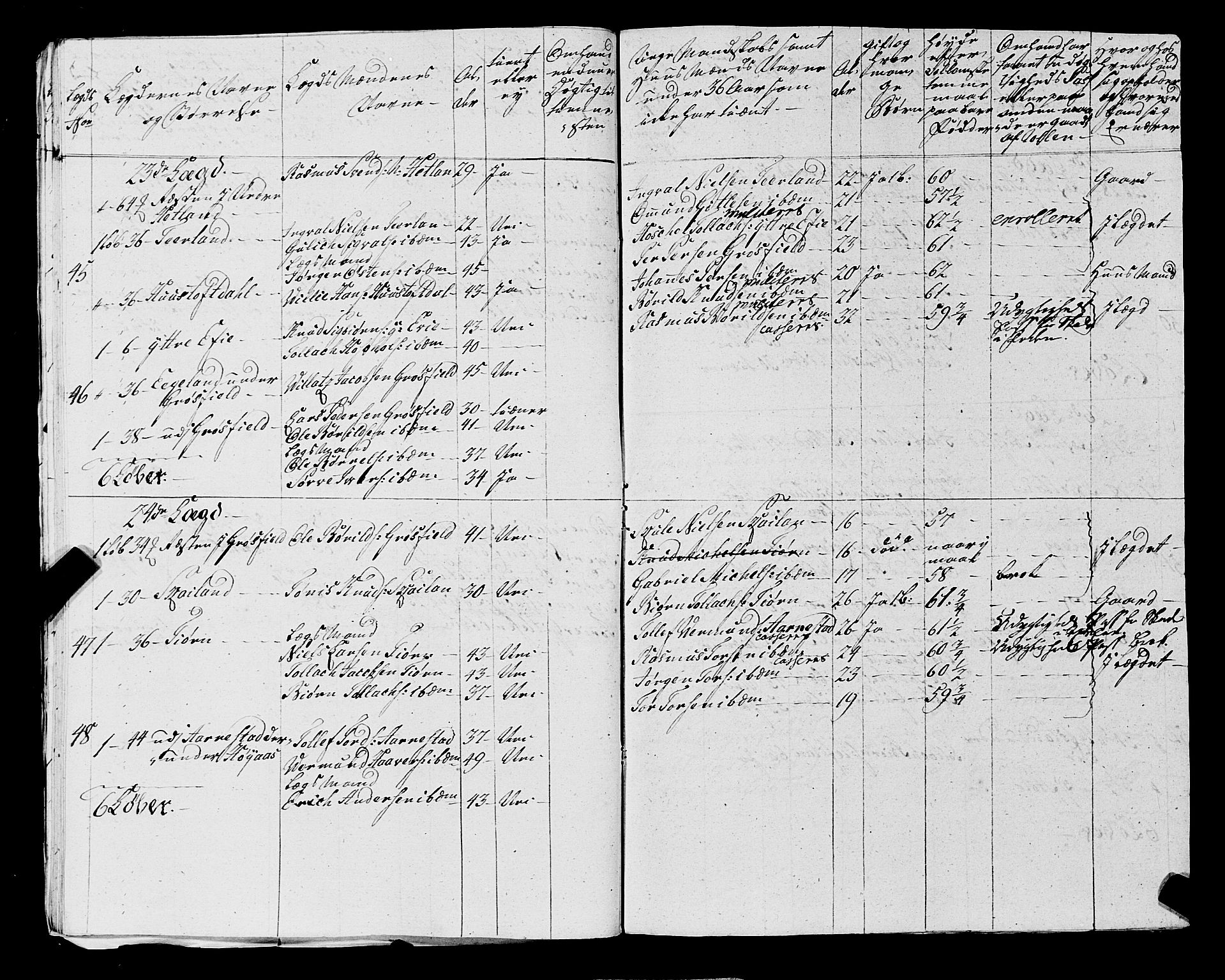 Fylkesmannen i Rogaland, AV/SAST-A-101928/99/3/325/325CA, 1655-1832, p. 5296