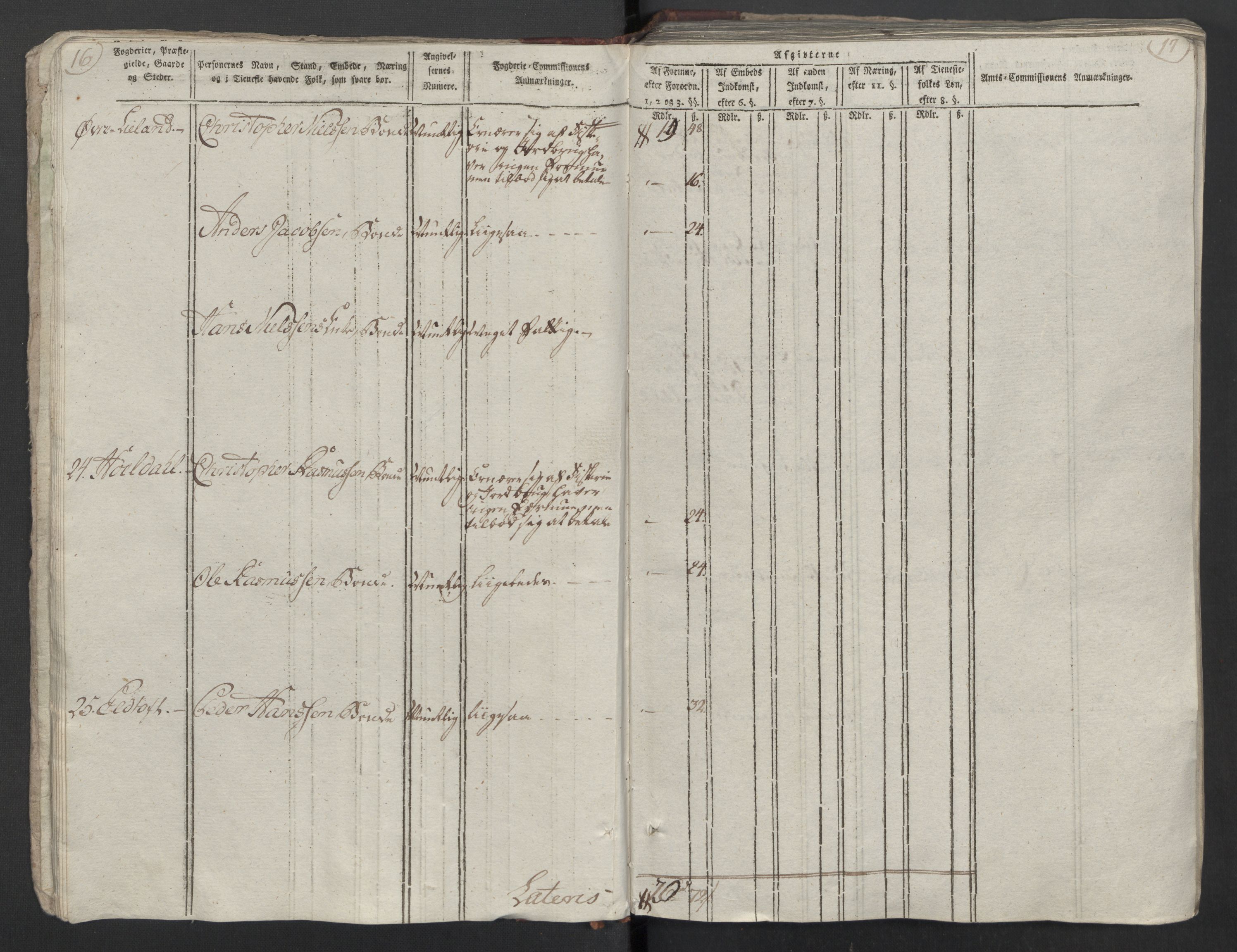 Rentekammeret inntil 1814, Reviderte regnskaper, Mindre regnskaper, AV/RA-EA-4068/Rf/Rfe/L0055: Vesterålen, Andenes og Lofoten fogderi, 1789, p. 175