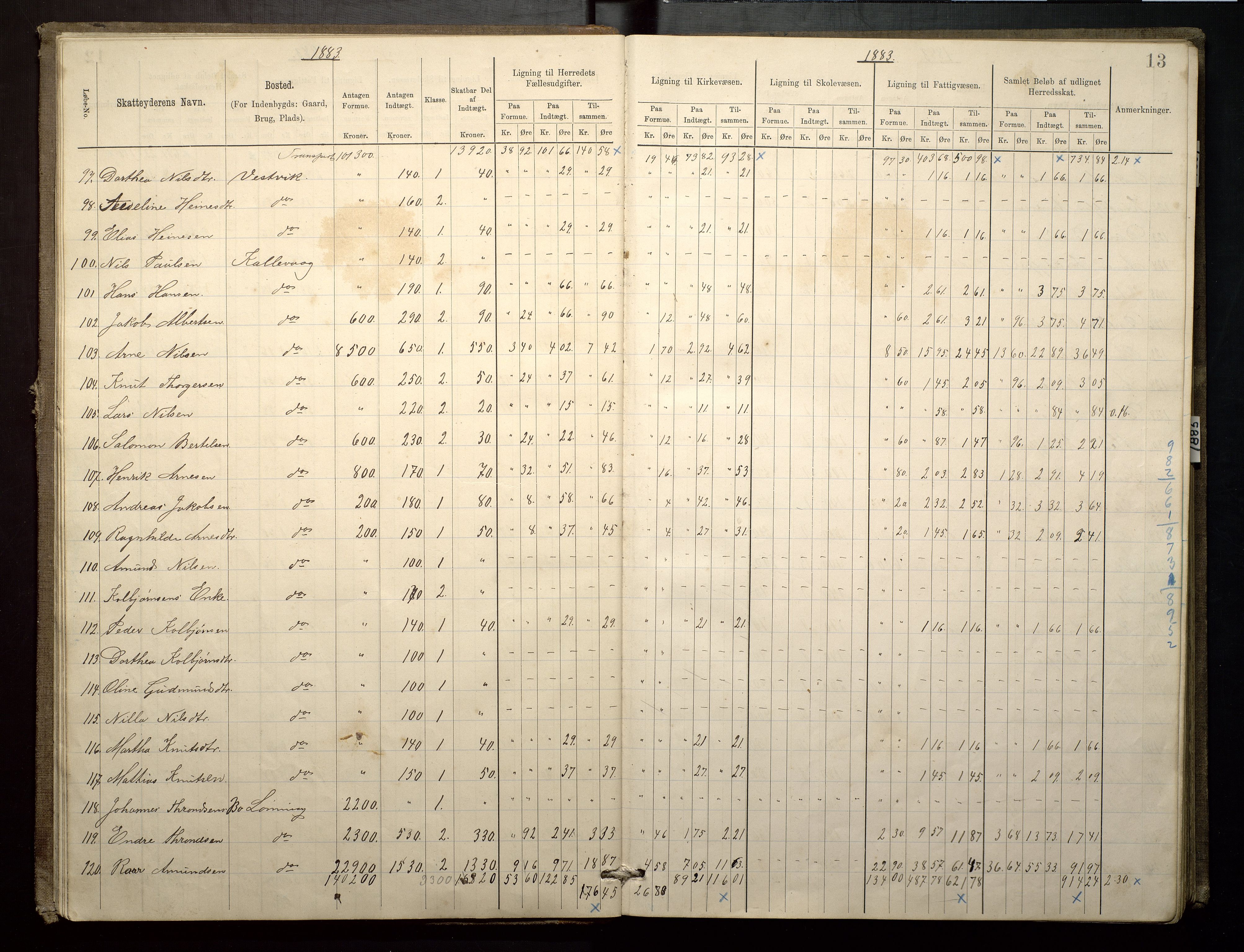 Finnaas kommune. Likningsnemnda, IKAH/1218a-142/F/Fa/L0003: Likningsprotokoll for heradsskatten, 1883-1885, p. 13