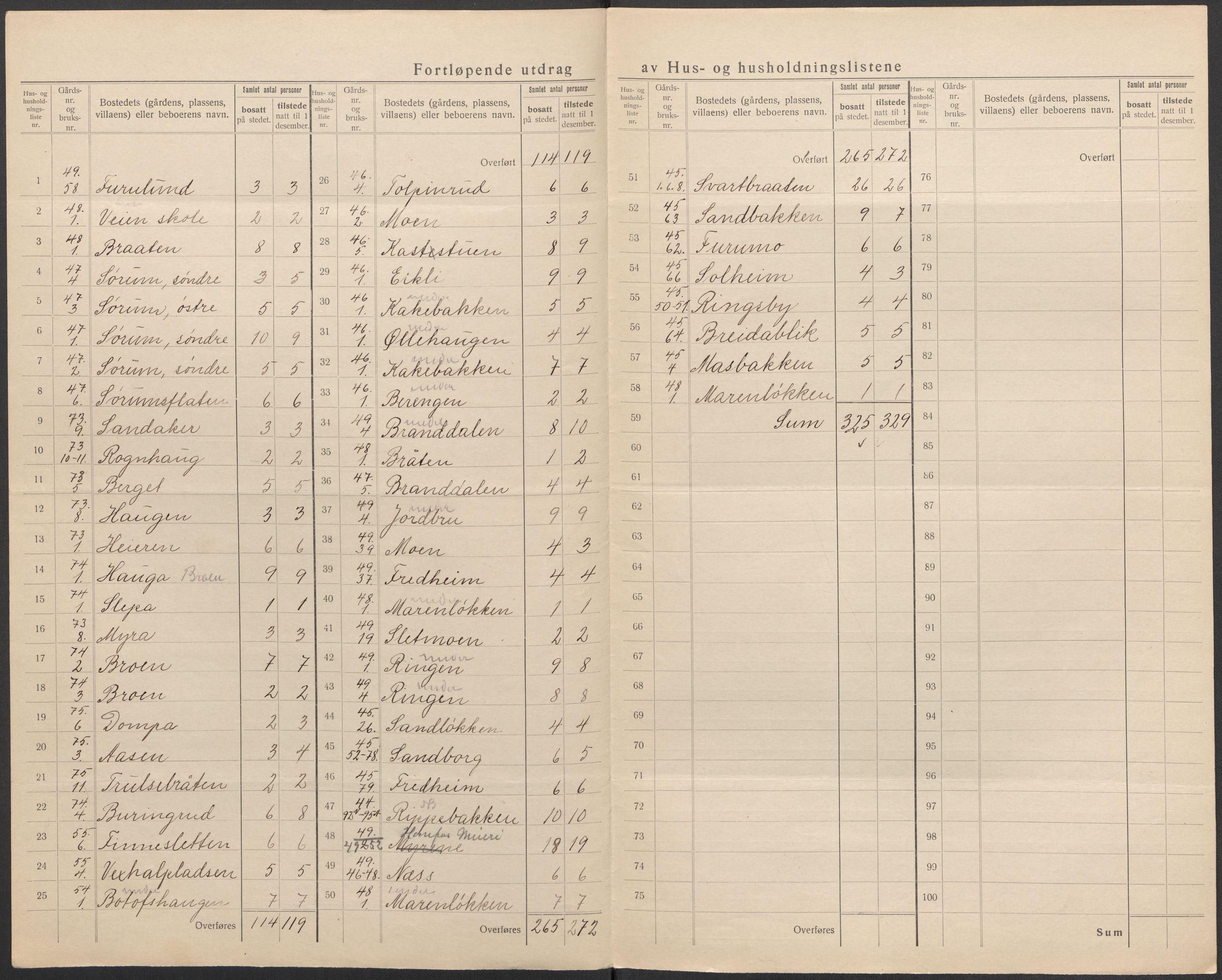 SAKO, 1920 census for Norderhov, 1920, p. 22