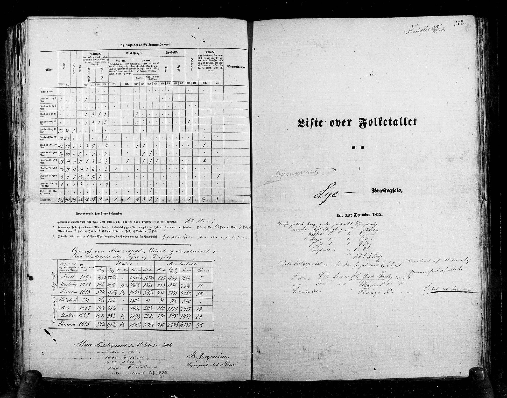 RA, Census 1845, vol. 6: Lister og Mandal amt og Stavanger amt, 1845, p. 258