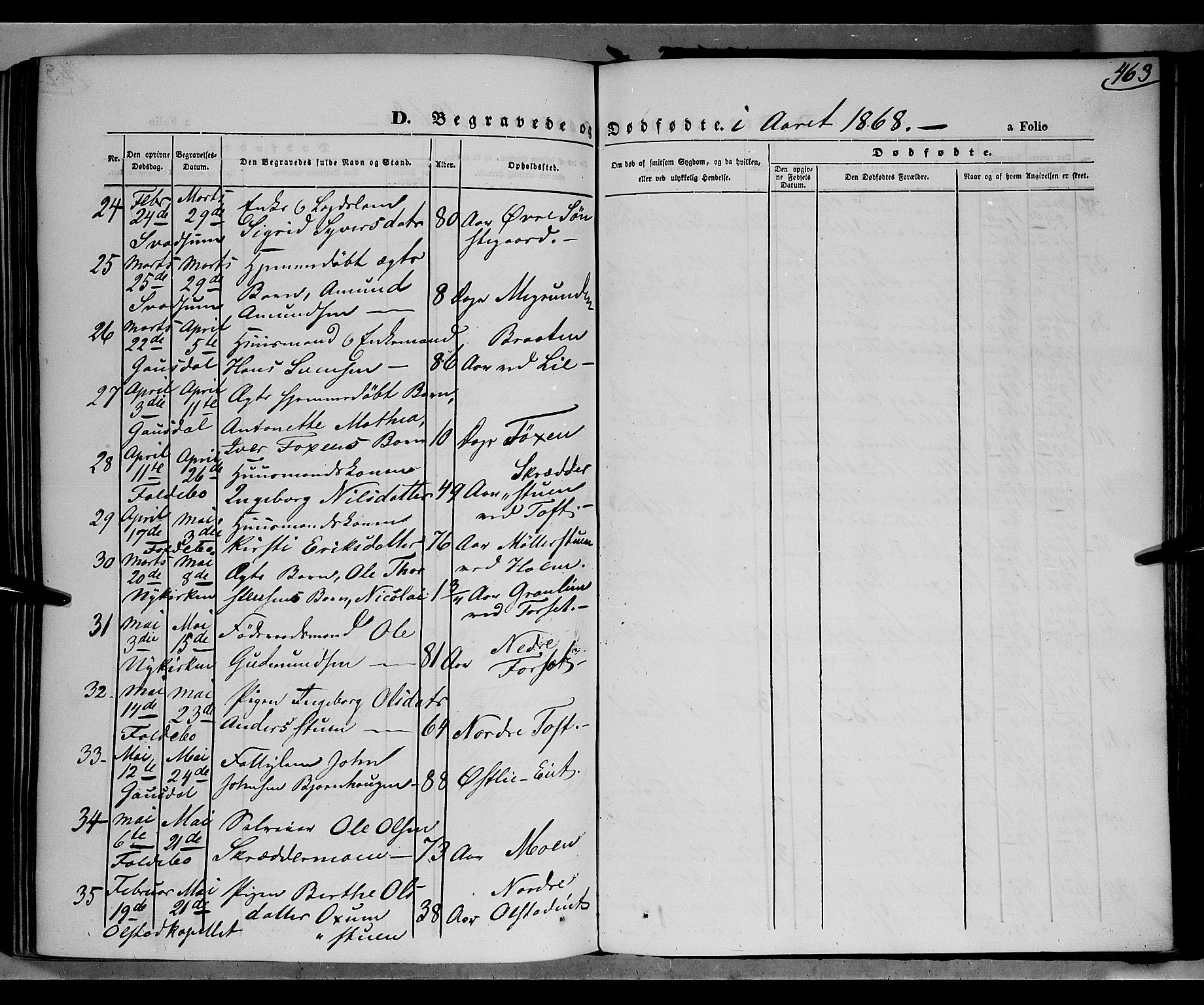 Gausdal prestekontor, SAH/PREST-090/H/Ha/Haa/L0009: Parish register (official) no. 9, 1862-1873, p. 463