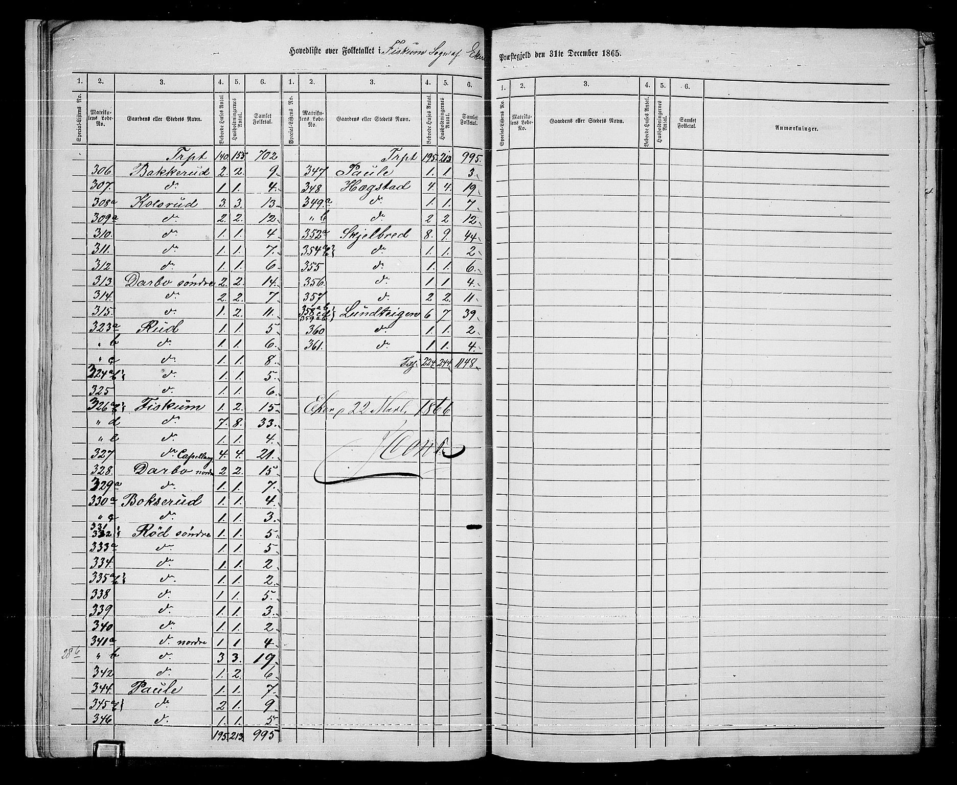 RA, 1865 census for Eiker, 1865, p. 280