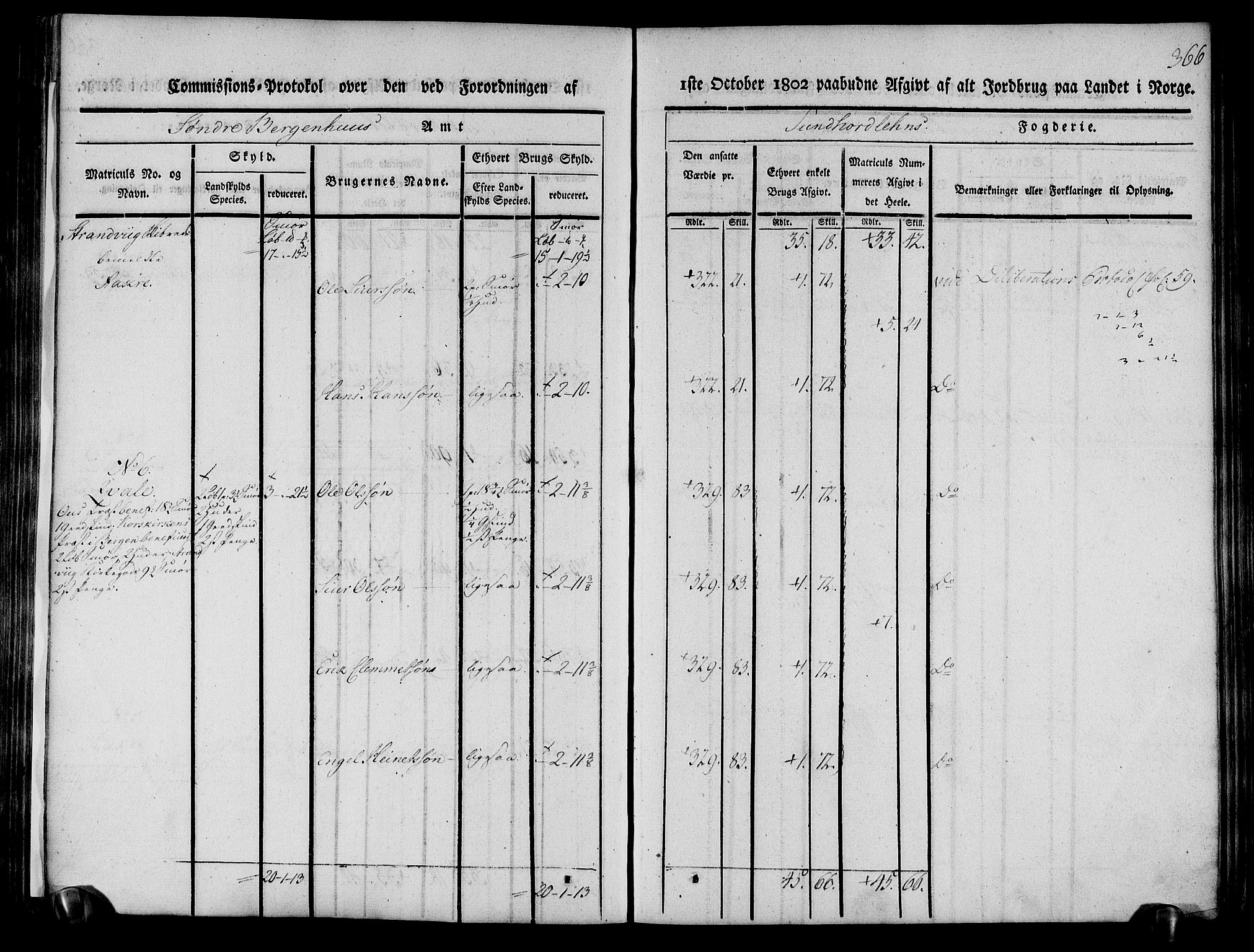 Rentekammeret inntil 1814, Realistisk ordnet avdeling, AV/RA-EA-4070/N/Ne/Nea/L0107: Sunnhordland og Hardanger fogderi. Kommisjonsprotokoll for Sunnhordland, 1803, p. 371