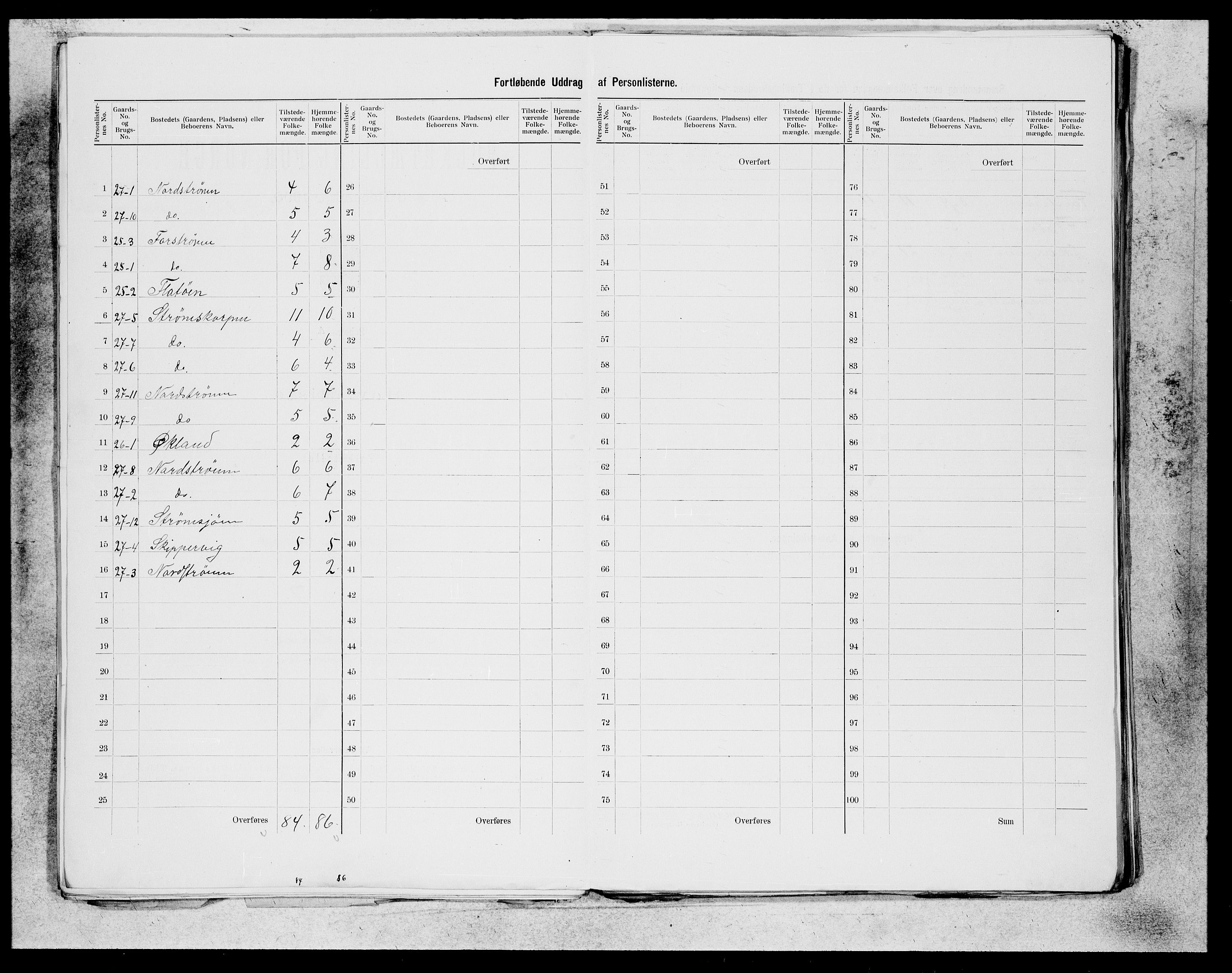 SAB, 1900 census for Os, 1900, p. 14