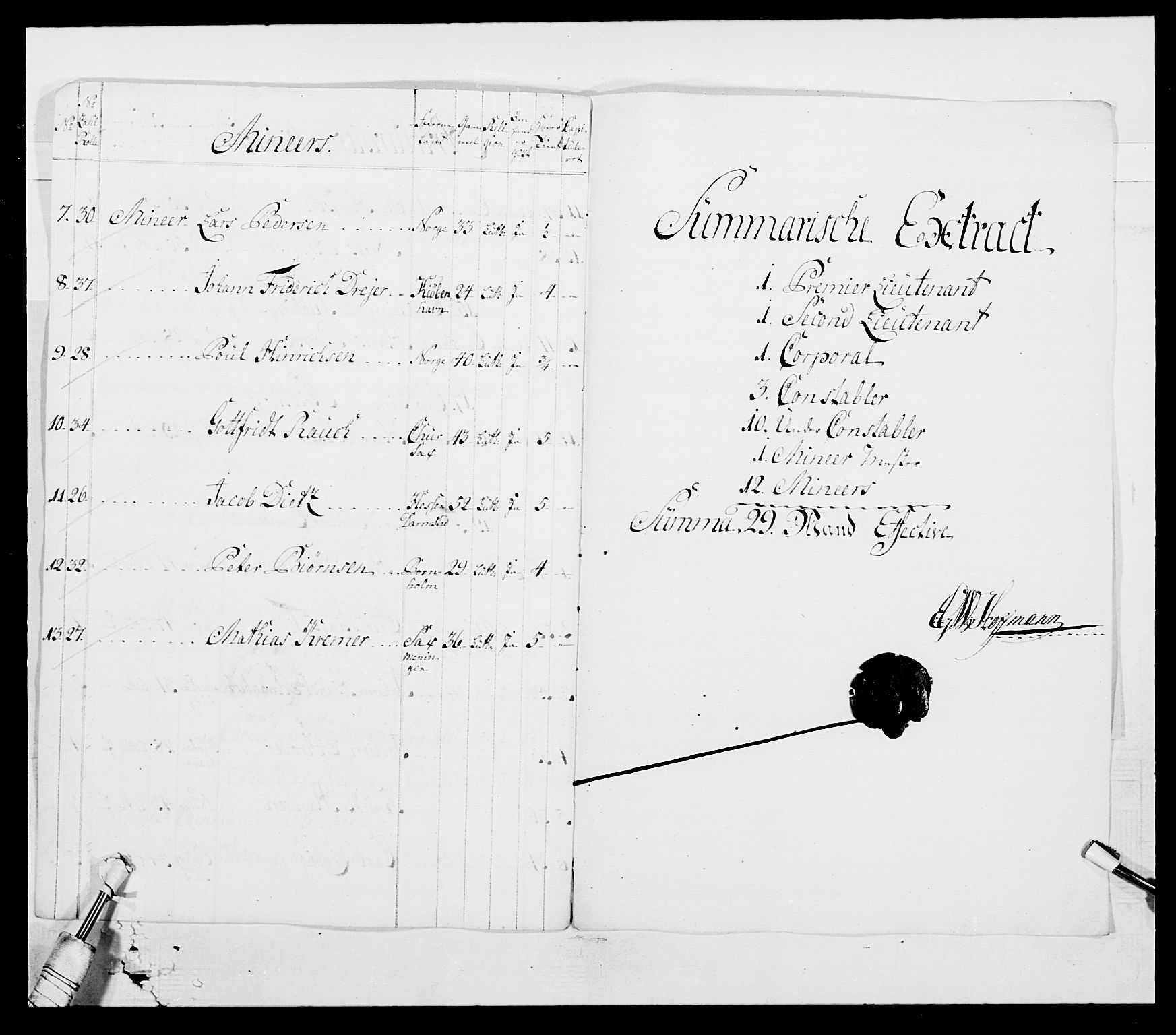 Generalitets- og kommissariatskollegiet, Det kongelige norske kommissariatskollegium, AV/RA-EA-5420/E/Eh/L0001a: Norske festninger, 1769-1809, p. 145