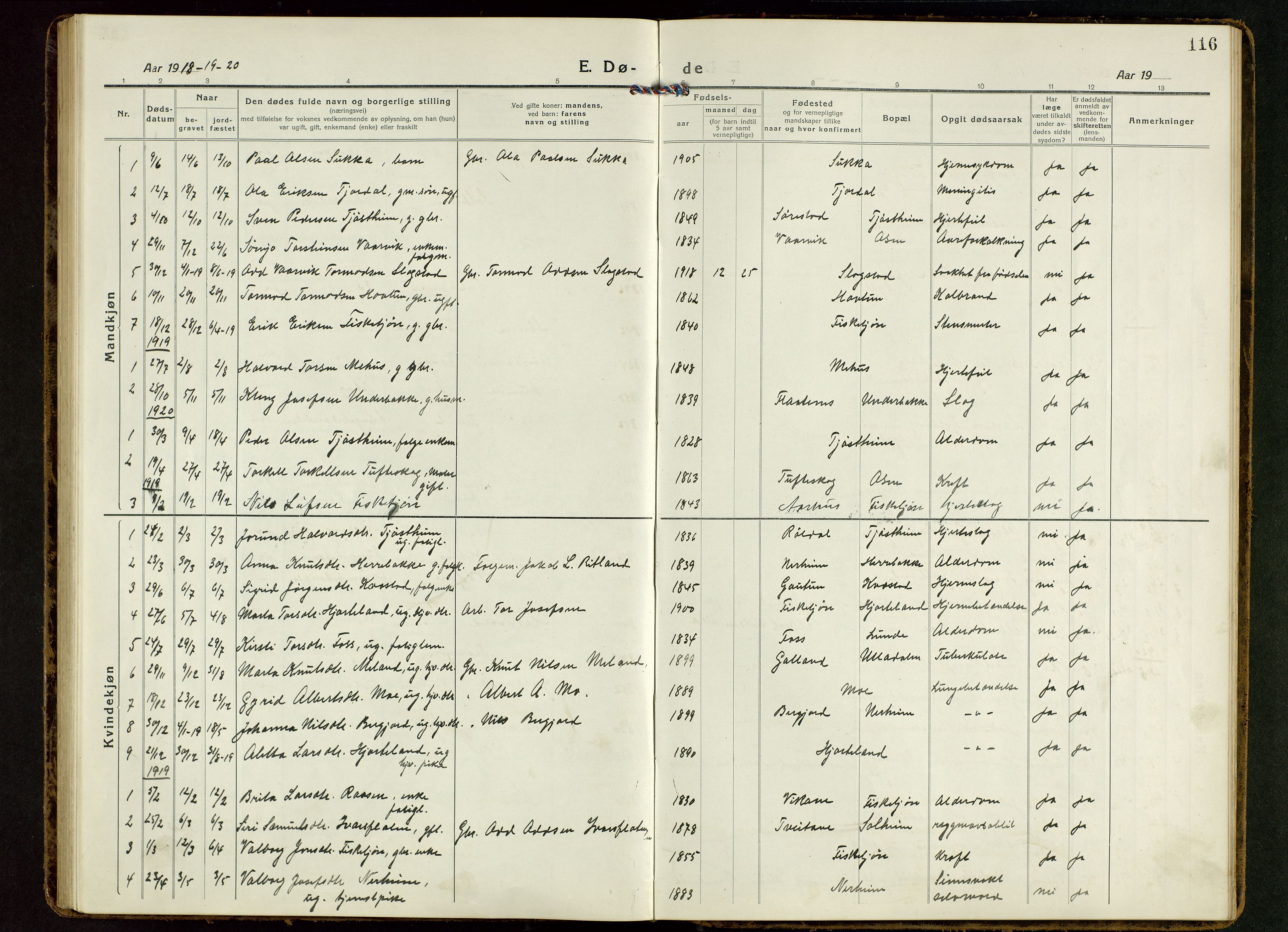 Suldal sokneprestkontor, AV/SAST-A-101845/01/V/L0007: Parish register (copy) no. B 7, 1917-1946, p. 116