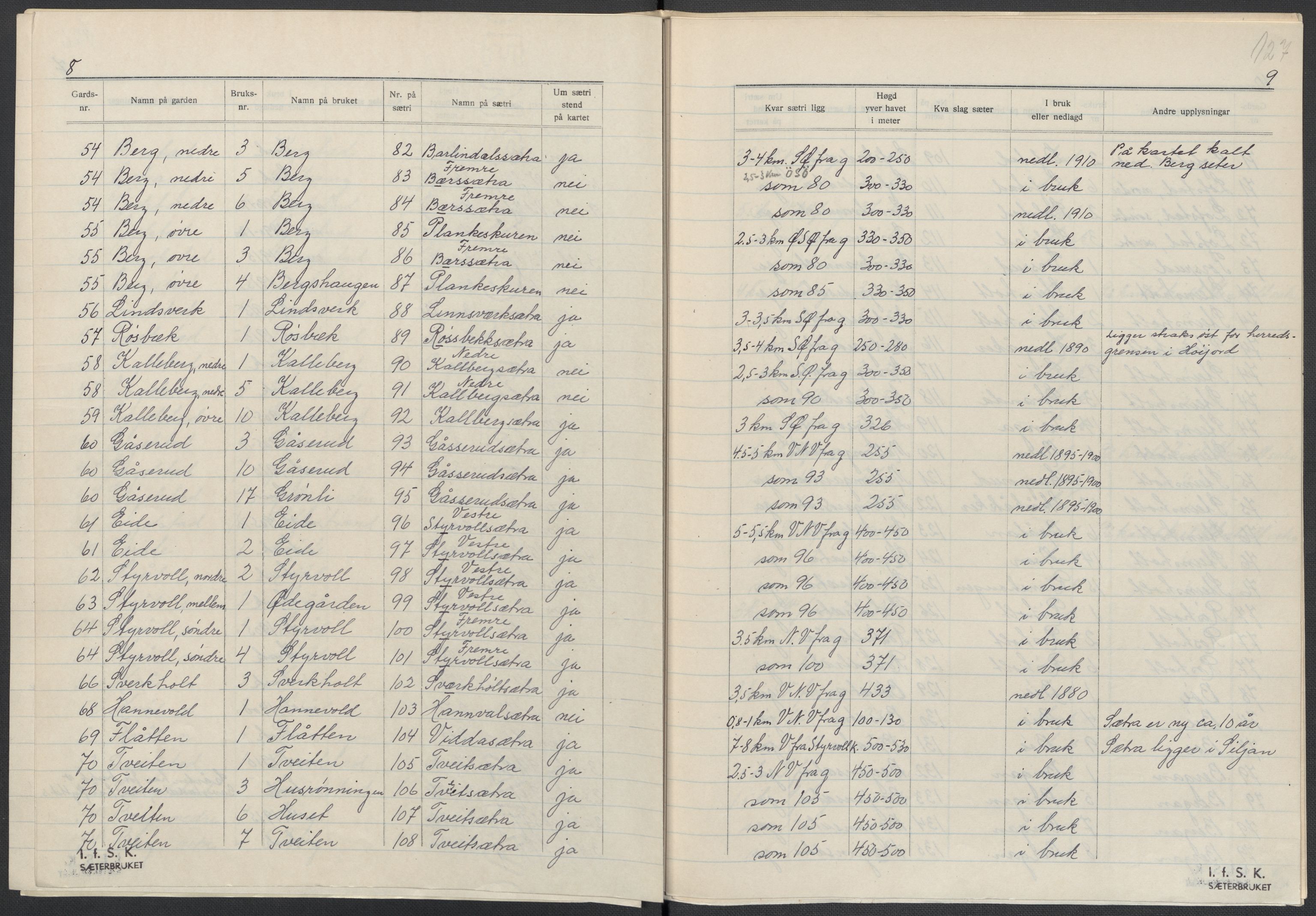 Instituttet for sammenlignende kulturforskning, AV/RA-PA-0424/F/Fc/L0006/0003: Eske B6: / Vestfold (perm XV), 1932-1935, p. 127