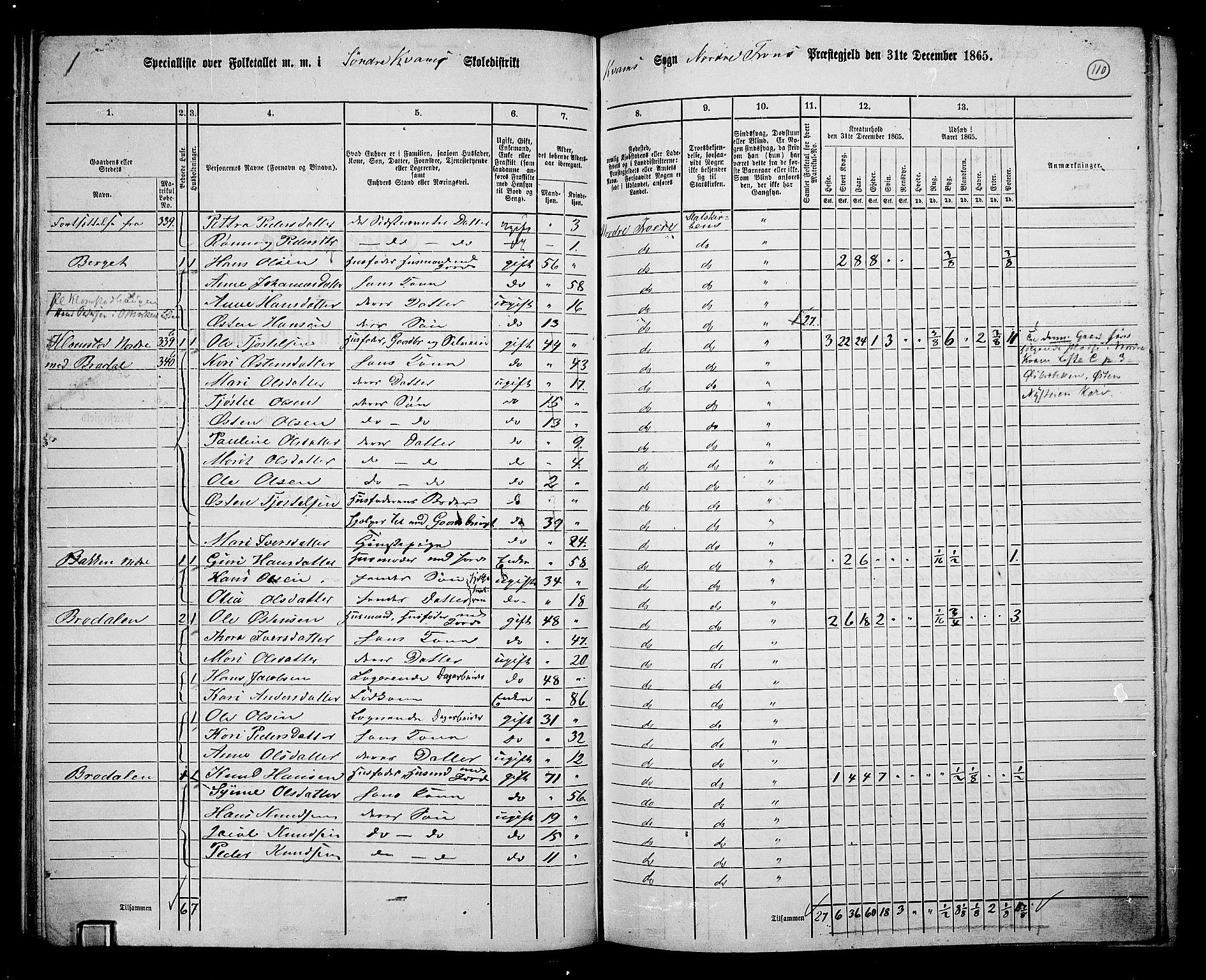 RA, 1865 census for Nord-Fron, 1865, p. 103