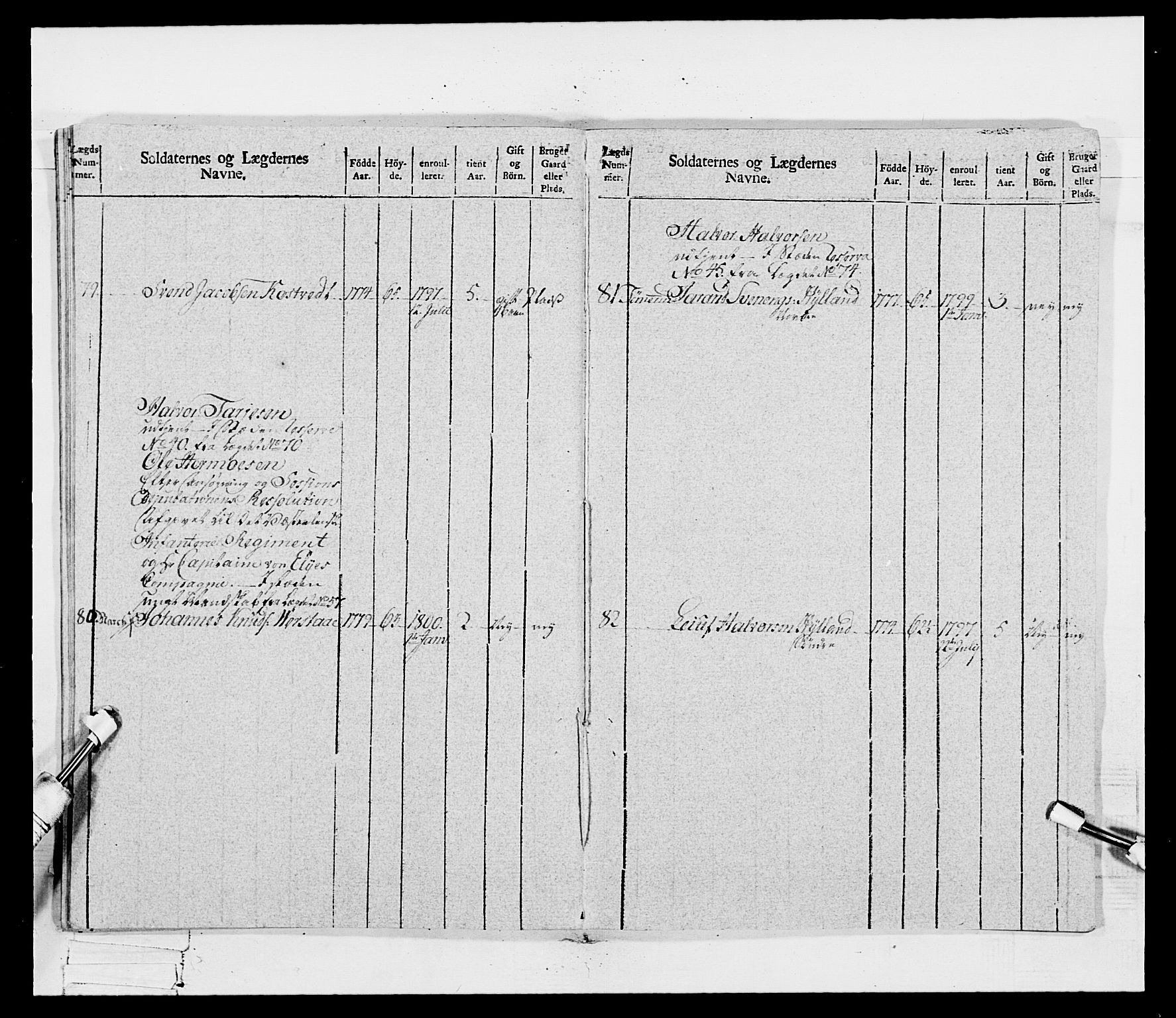 Generalitets- og kommissariatskollegiet, Det kongelige norske kommissariatskollegium, AV/RA-EA-5420/E/Eh/L0115: Telemarkske nasjonale infanteriregiment, 1802-1805, p. 129