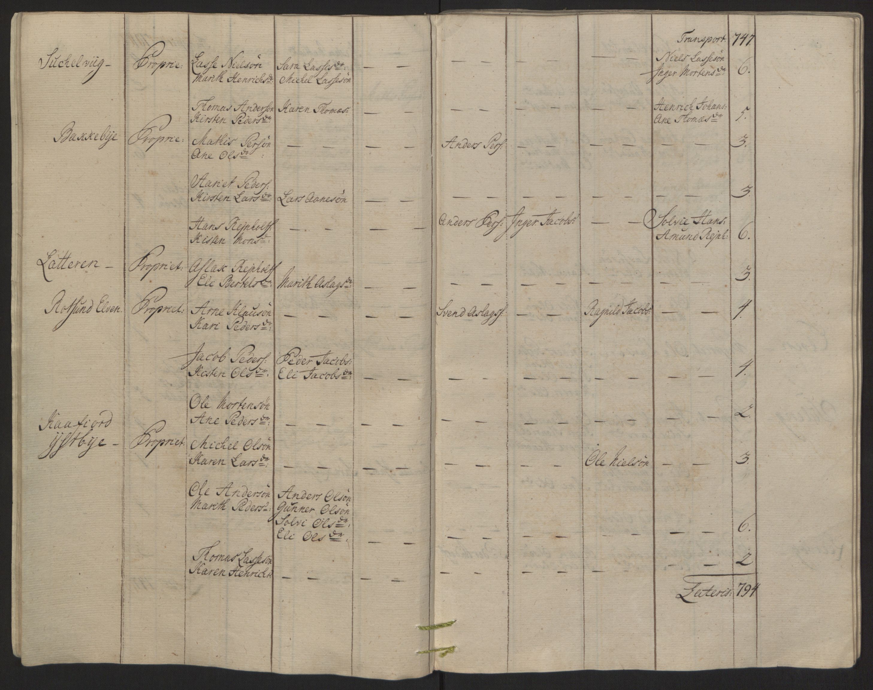 Rentekammeret inntil 1814, Reviderte regnskaper, Fogderegnskap, RA/EA-4092/R68/L4845: Ekstraskatten Senja og Troms, 1762-1765, p. 131