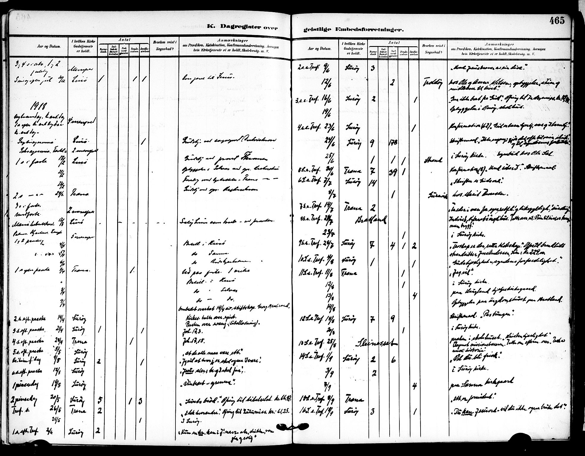 Ministerialprotokoller, klokkerbøker og fødselsregistre - Nordland, SAT/A-1459/839/L0569: Parish register (official) no. 839A06, 1903-1922, p. 465