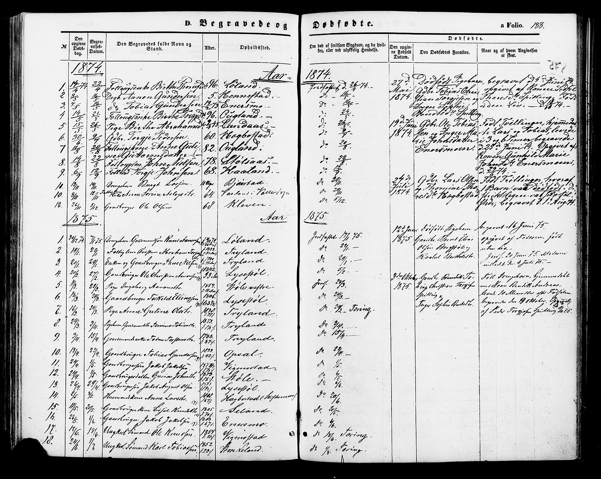 Nord-Audnedal sokneprestkontor, SAK/1111-0032/F/Fa/Fab/L0002: Parish register (official) no. A 2, 1859-1882, p. 188