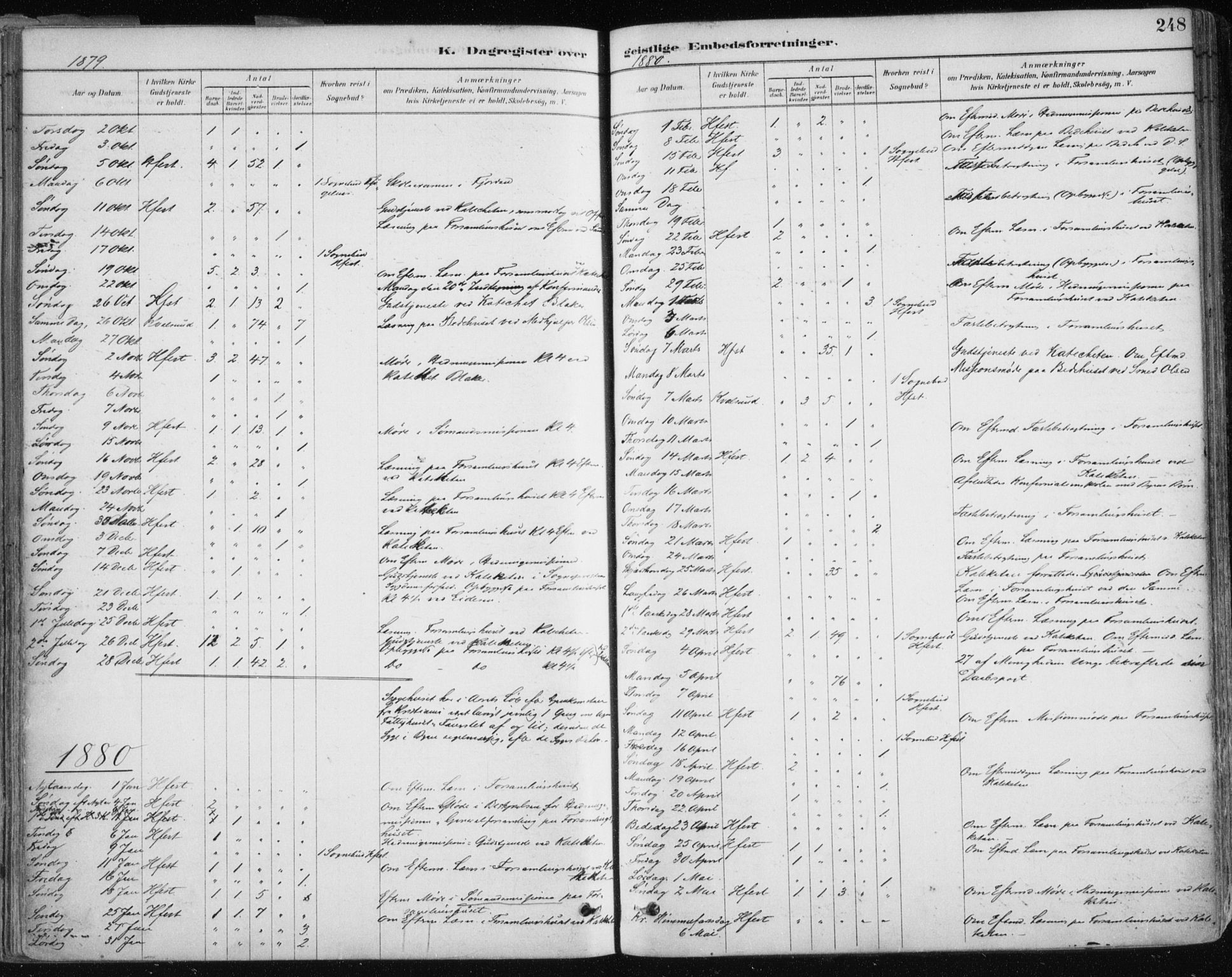 Hammerfest sokneprestkontor, AV/SATØ-S-1347/H/Ha/L0008.kirke: Parish register (official) no. 8, 1878-1889, p. 248