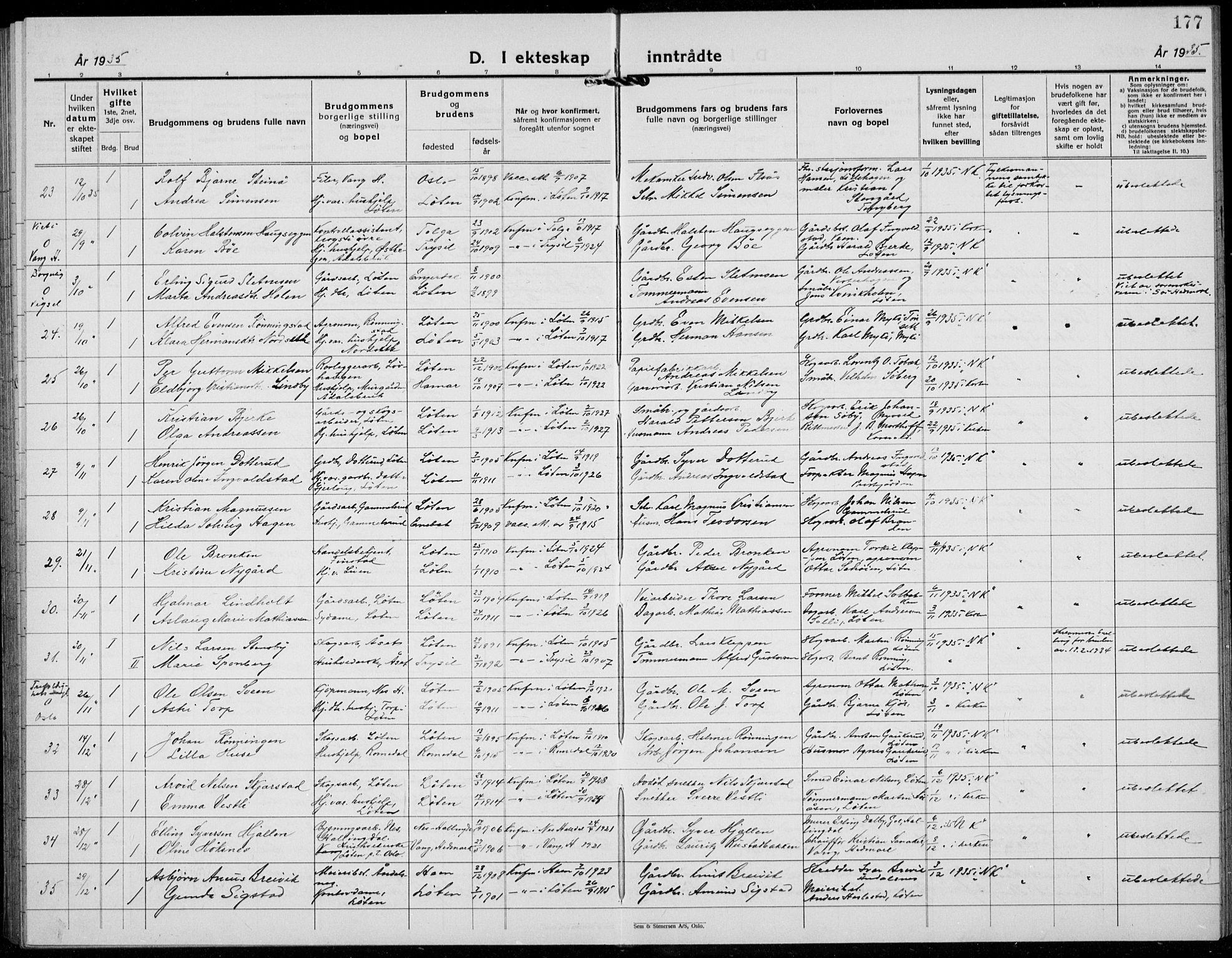 Løten prestekontor, AV/SAH-PREST-022/L/La/L0009: Parish register (copy) no. 9, 1930-1939, p. 177