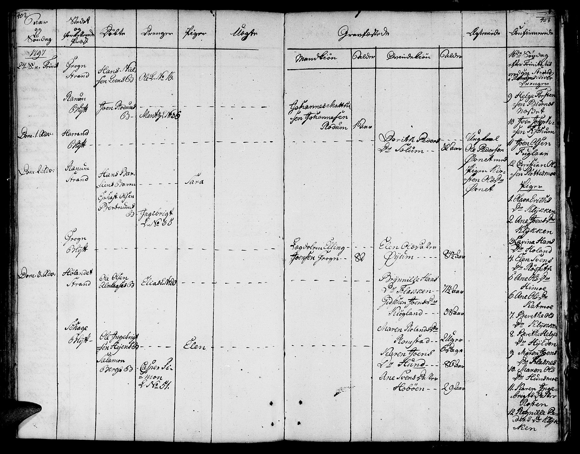 Ministerialprotokoller, klokkerbøker og fødselsregistre - Nord-Trøndelag, SAT/A-1458/764/L0544: Parish register (official) no. 764A04, 1780-1798, p. 402-403