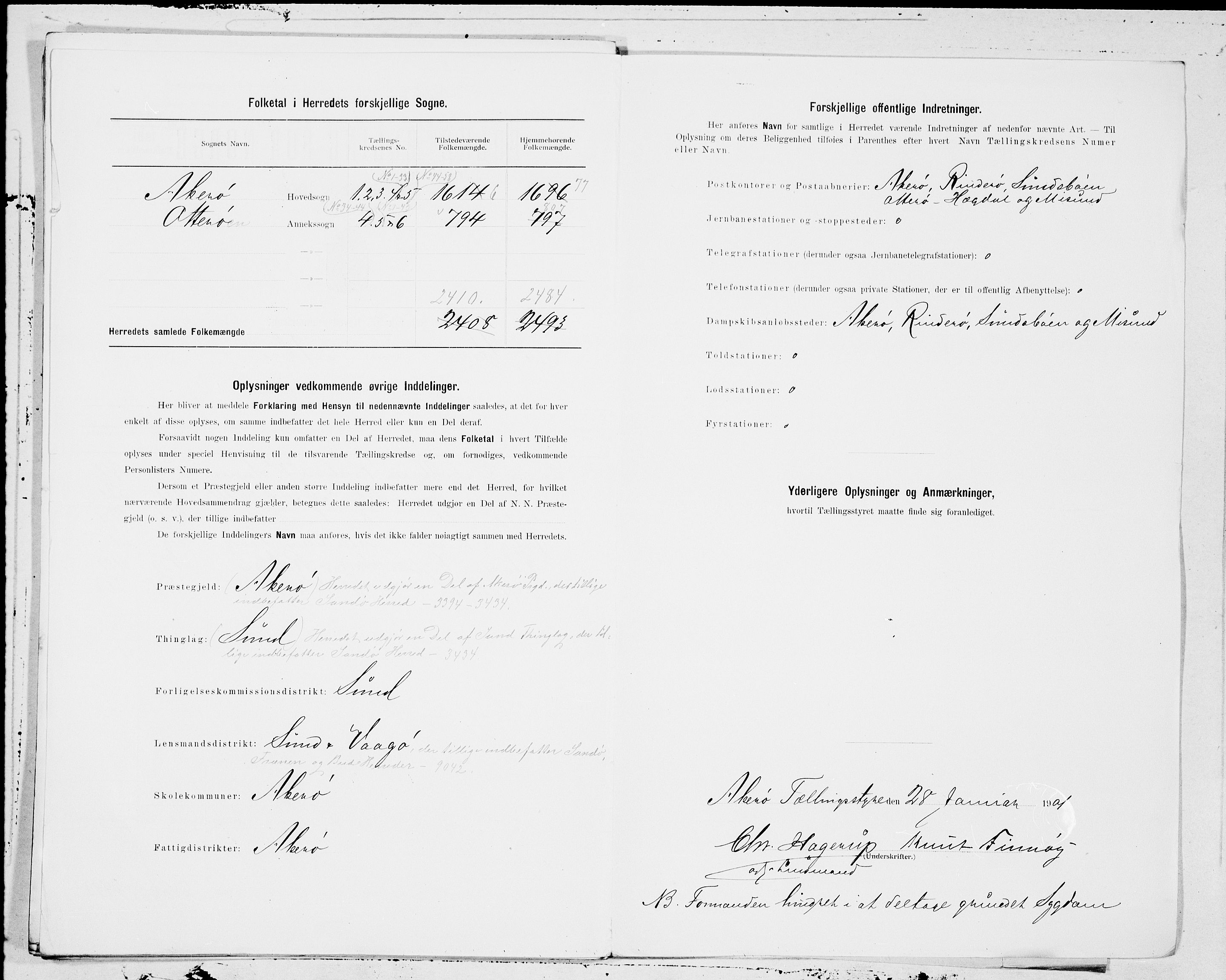 SAT, 1900 census for Aukra, 1900, p. 15