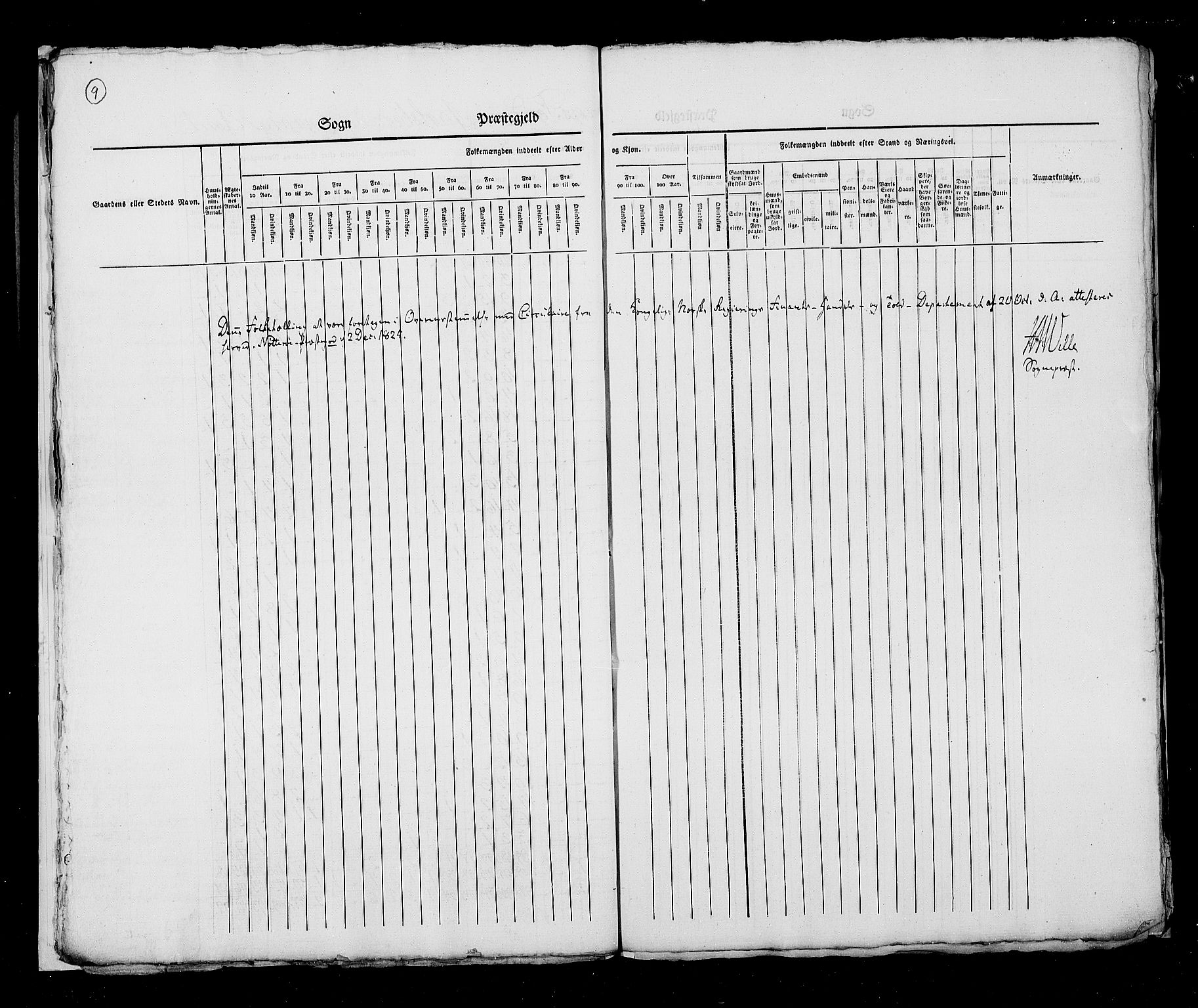 RA, Census 1825, vol. 8: Jarlsberg og Larvik amt, 1825, p. 9