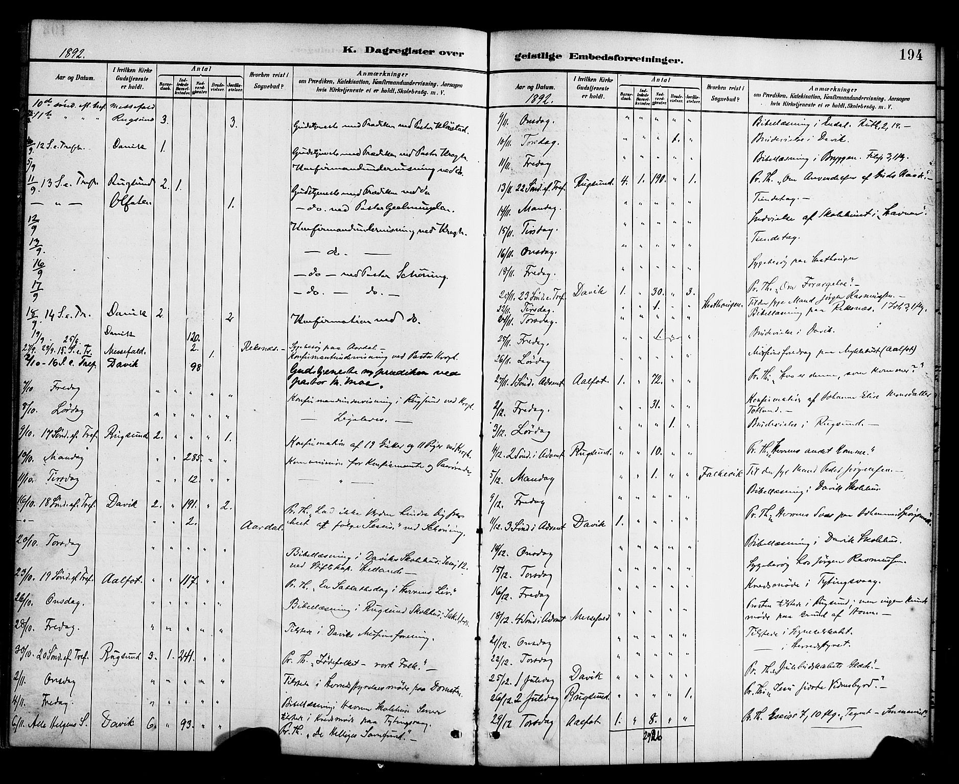 Davik sokneprestembete, AV/SAB-A-79701/H/Haa/Haab/L0001: Parish register (official) no. B 1, 1882-1900, p. 194