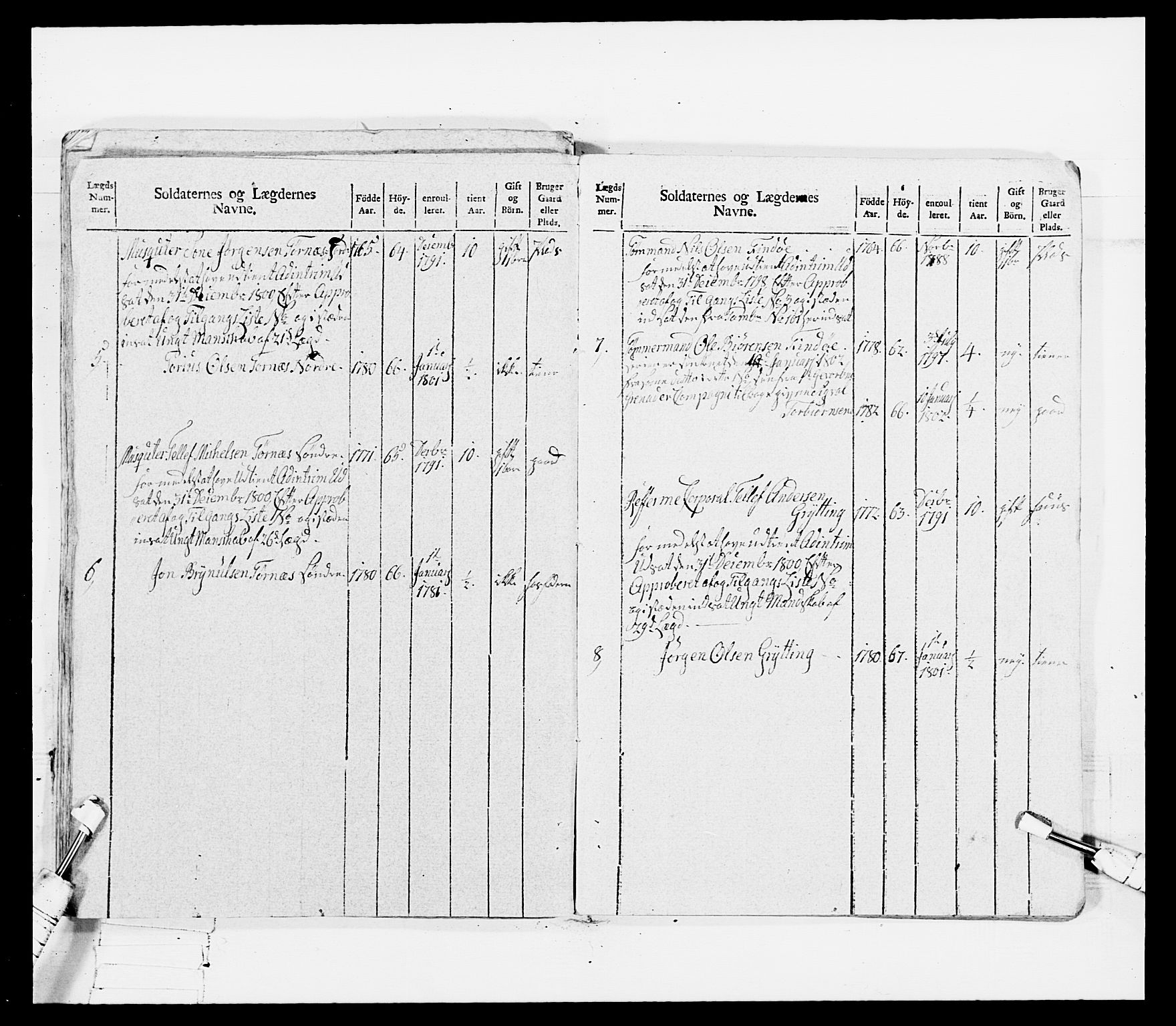 Generalitets- og kommissariatskollegiet, Det kongelige norske kommissariatskollegium, AV/RA-EA-5420/E/Eh/L0115: Telemarkske nasjonale infanteriregiment, 1802-1805, p. 62