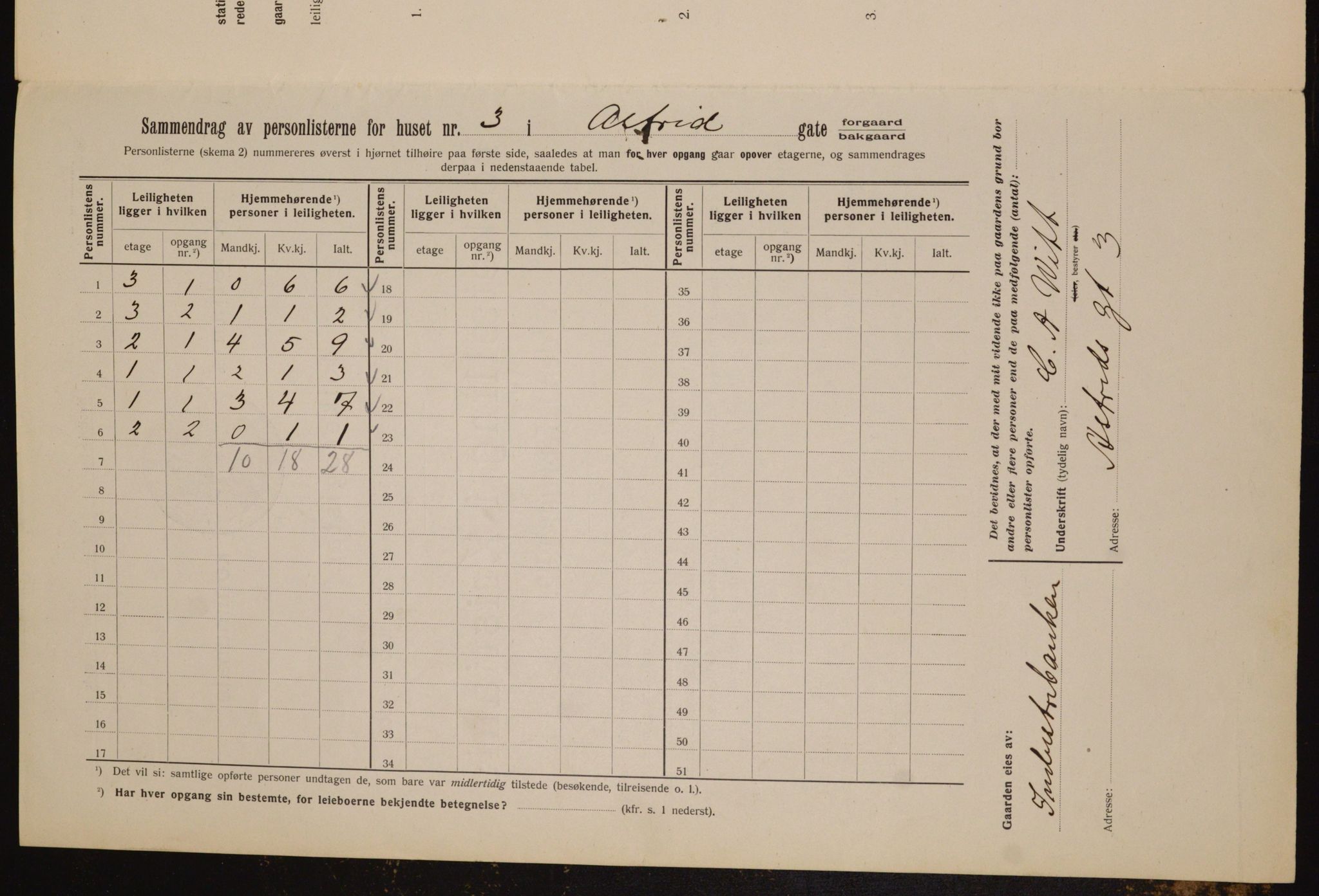 OBA, Municipal Census 1912 for Kristiania, 1912, p. 17007