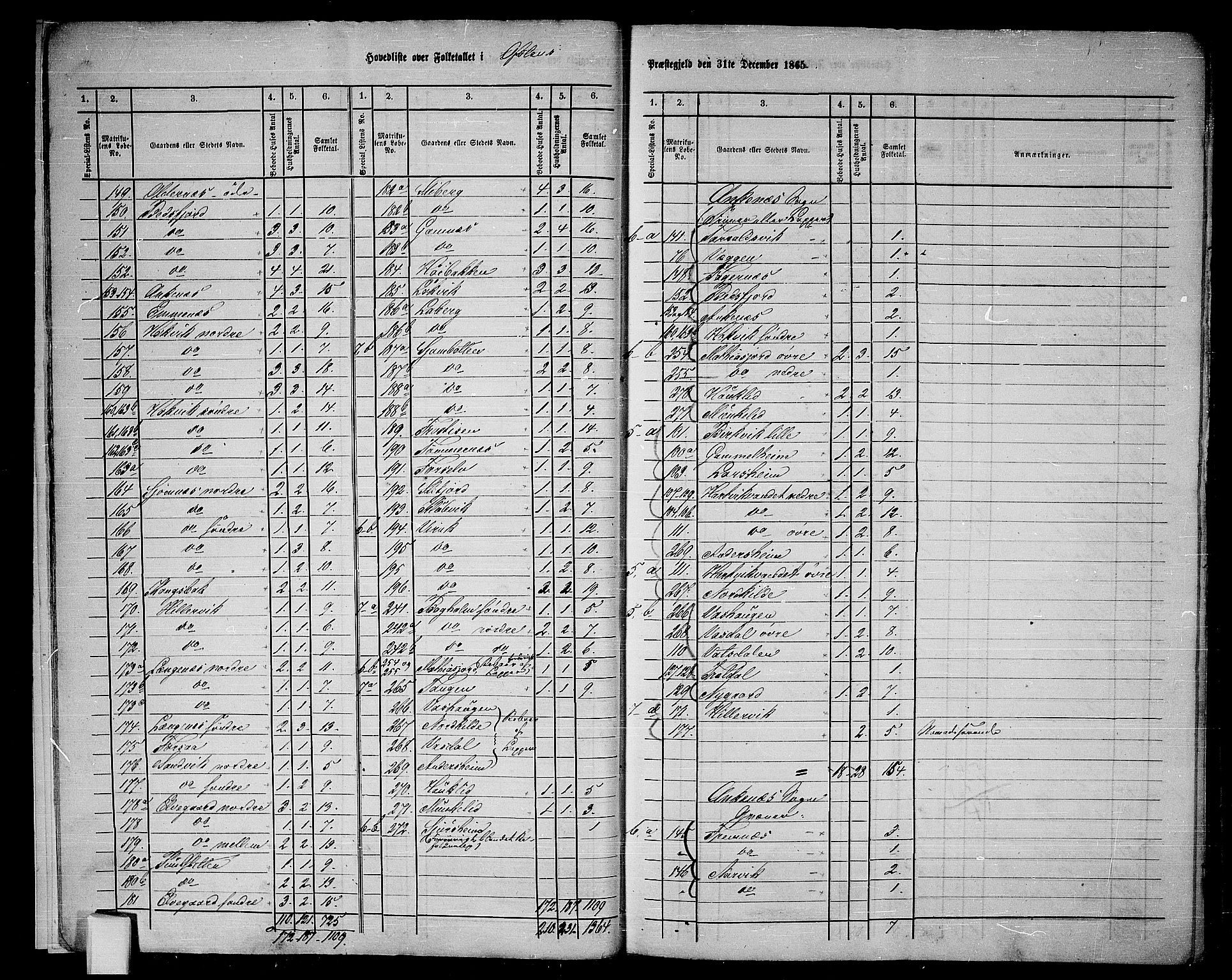 RA, 1865 census for Ofoten, 1865, p. 9