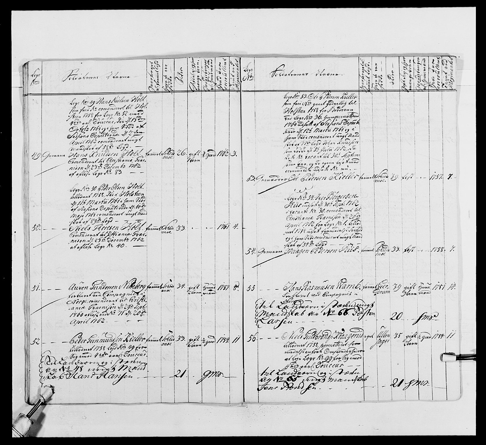 Kommanderende general (KG I) med Det norske krigsdirektorium, AV/RA-EA-5419/E/Ea/L0488: 1. Akershusiske regiment, 1765, p. 536