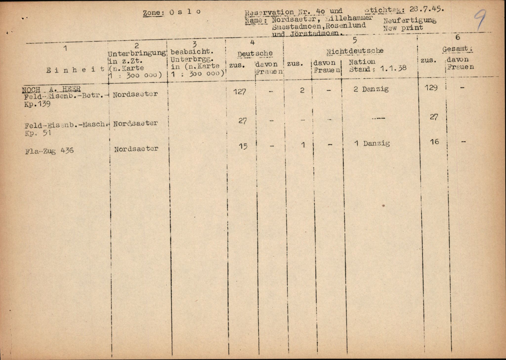 Forsvarets Overkommando. 2 kontor. Arkiv 11.4. Spredte tyske arkivsaker, AV/RA-RAFA-7031/D/Dar/Darc/L0014: FO.II, 1945, p. 32