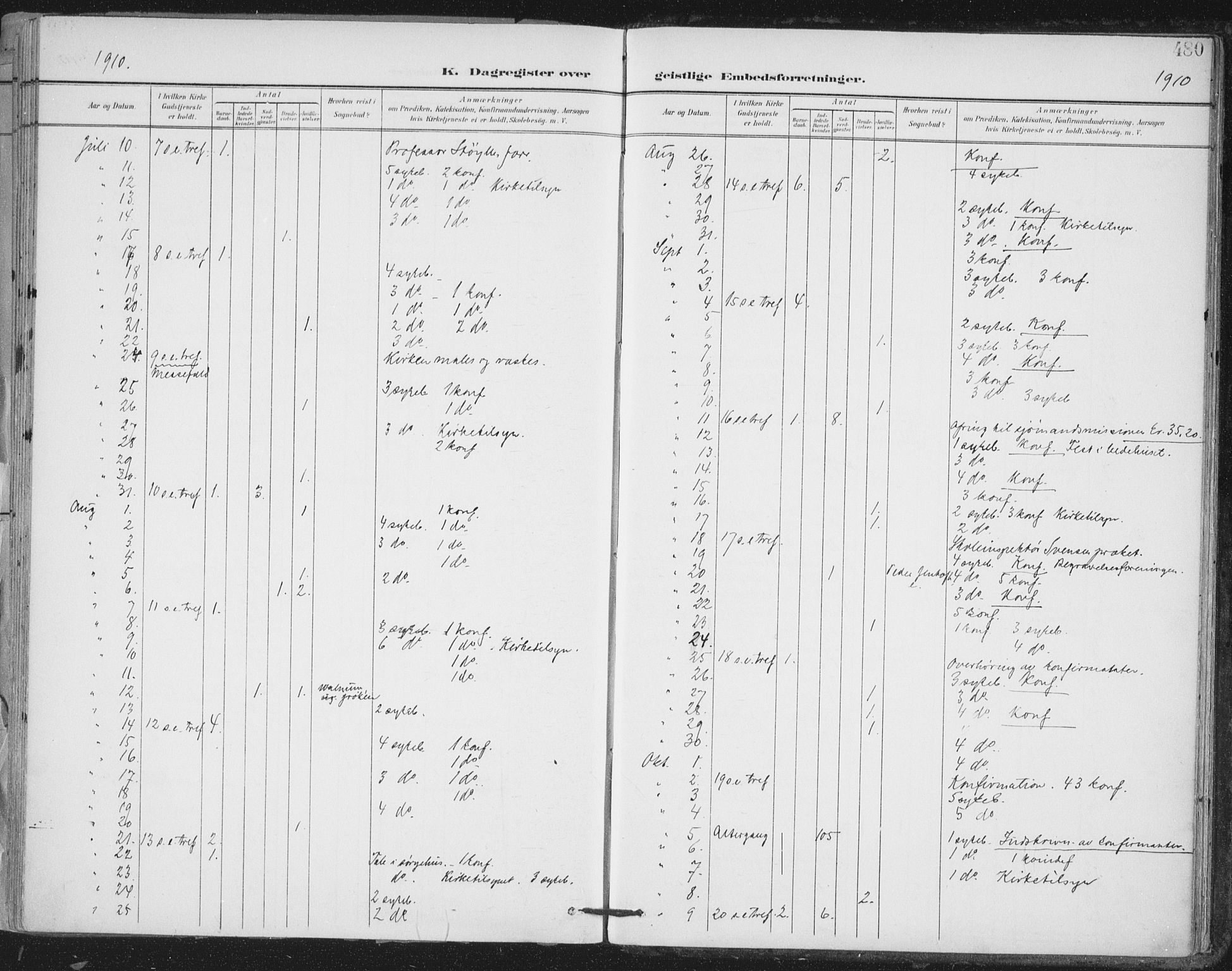 Ministerialprotokoller, klokkerbøker og fødselsregistre - Sør-Trøndelag, SAT/A-1456/603/L0167: Parish register (official) no. 603A06, 1896-1932, p. 480