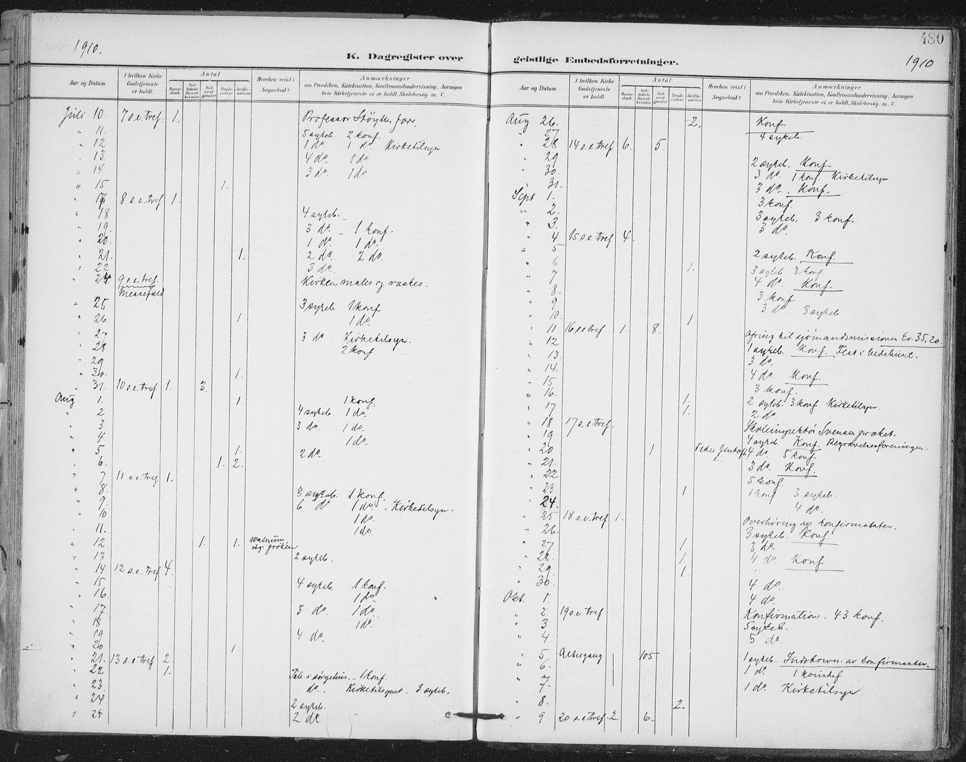 Ministerialprotokoller, klokkerbøker og fødselsregistre - Sør-Trøndelag, AV/SAT-A-1456/603/L0167: Parish register (official) no. 603A06, 1896-1932, p. 480