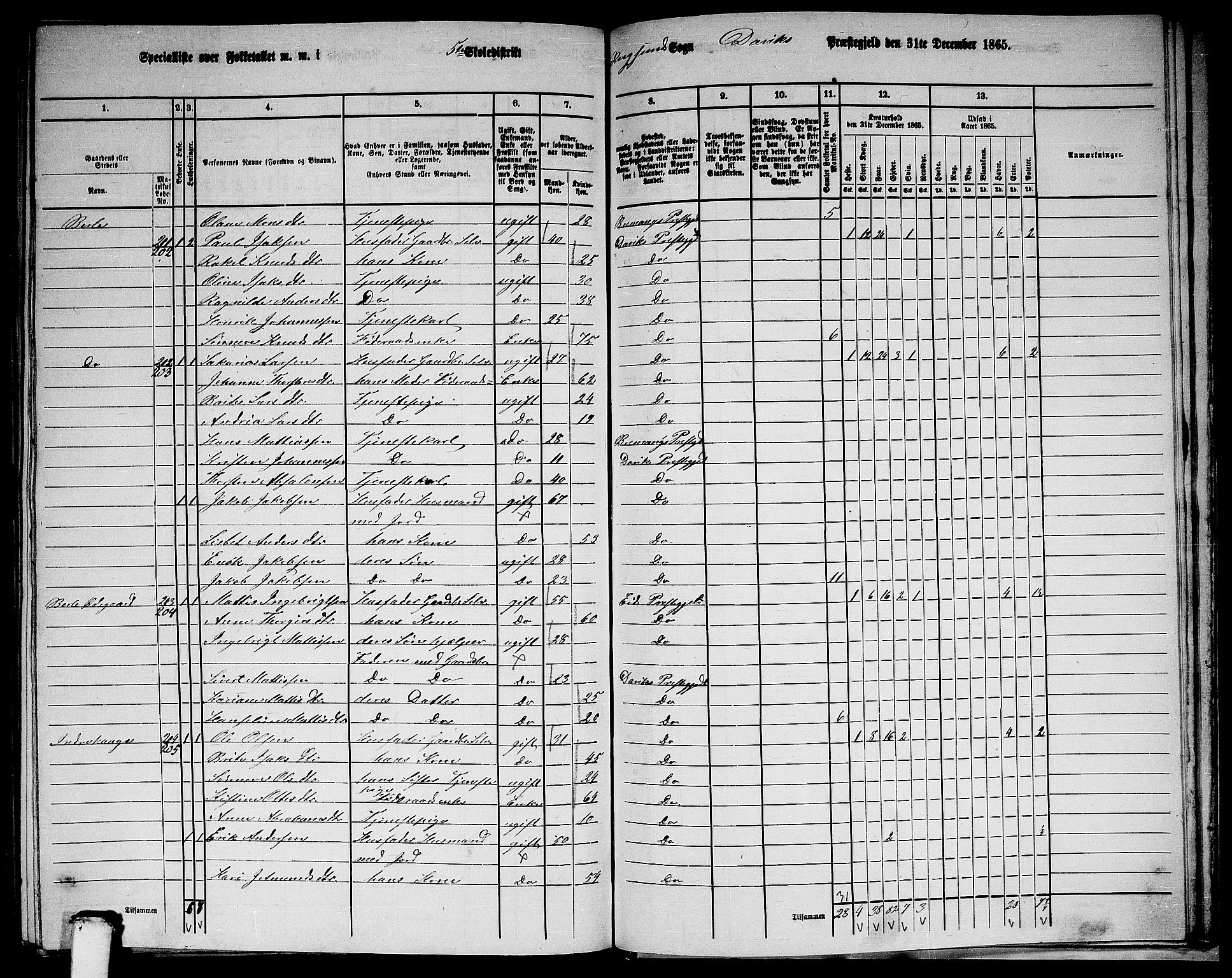 RA, 1865 census for Davik, 1865, p. 104