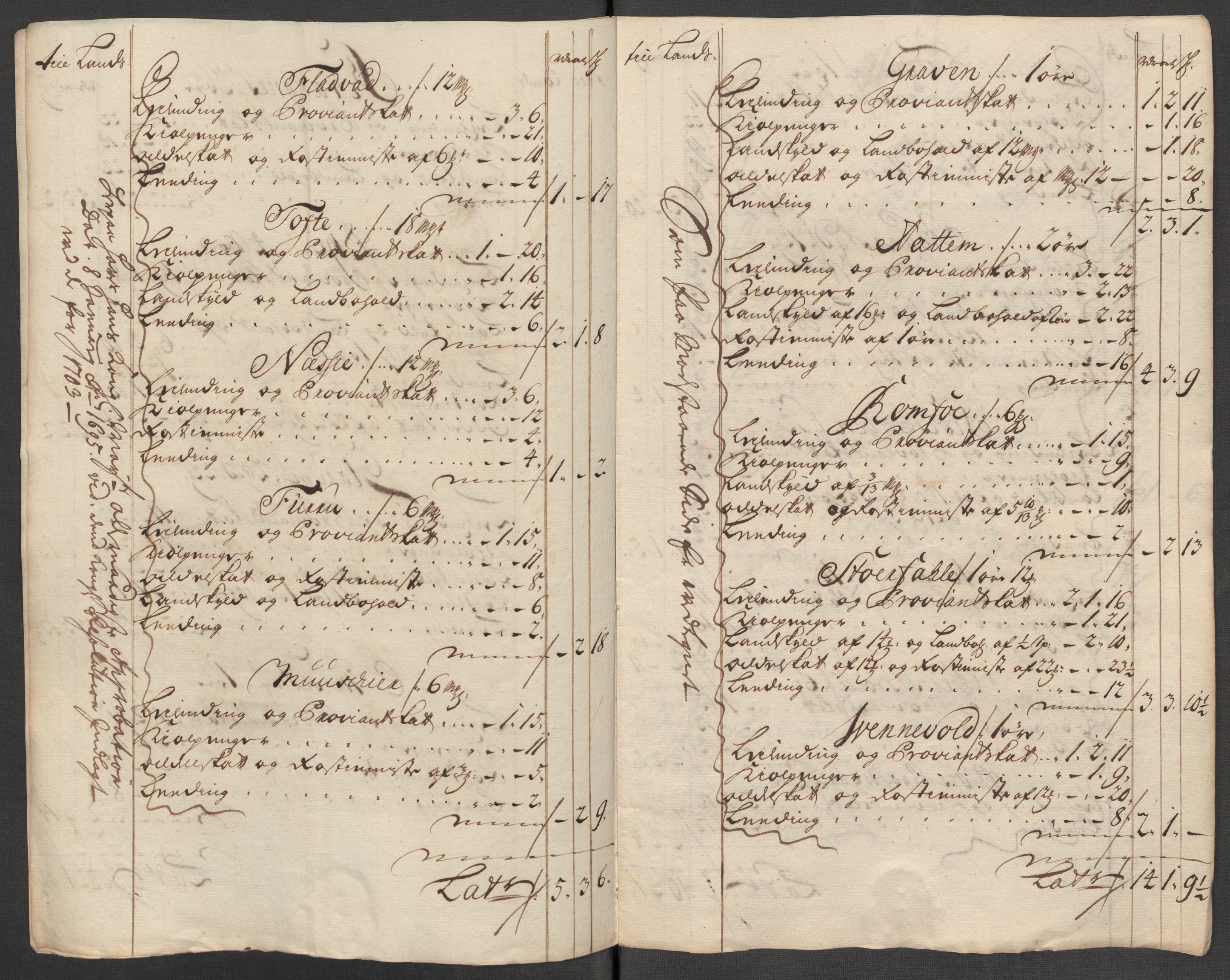 Rentekammeret inntil 1814, Reviderte regnskaper, Fogderegnskap, RA/EA-4092/R56/L3750: Fogderegnskap Nordmøre, 1717, p. 252