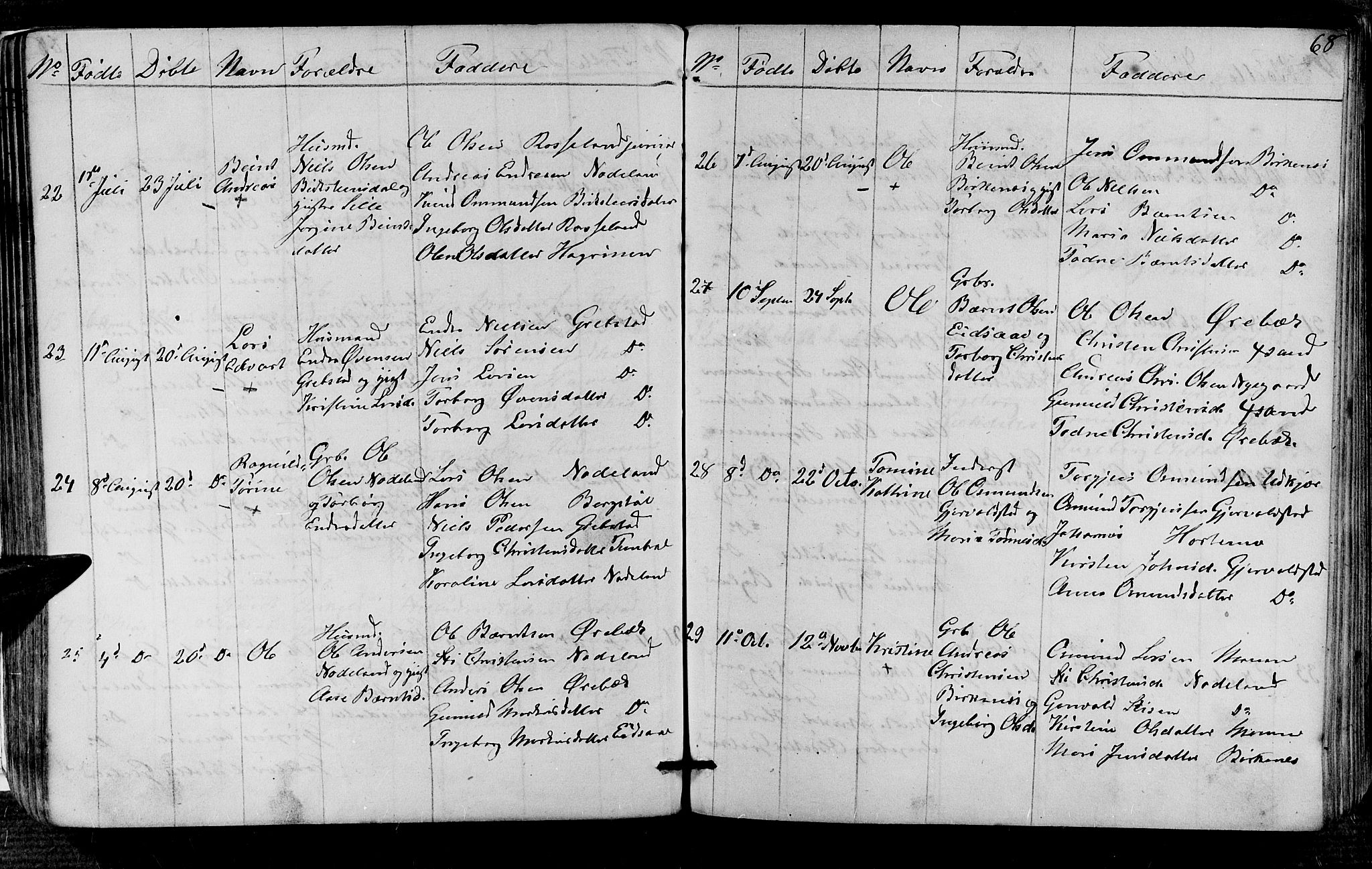 Søgne sokneprestkontor, AV/SAK-1111-0037/F/Fb/Fba/L0002: Parish register (copy) no. B 2, 1848-1873, p. 68