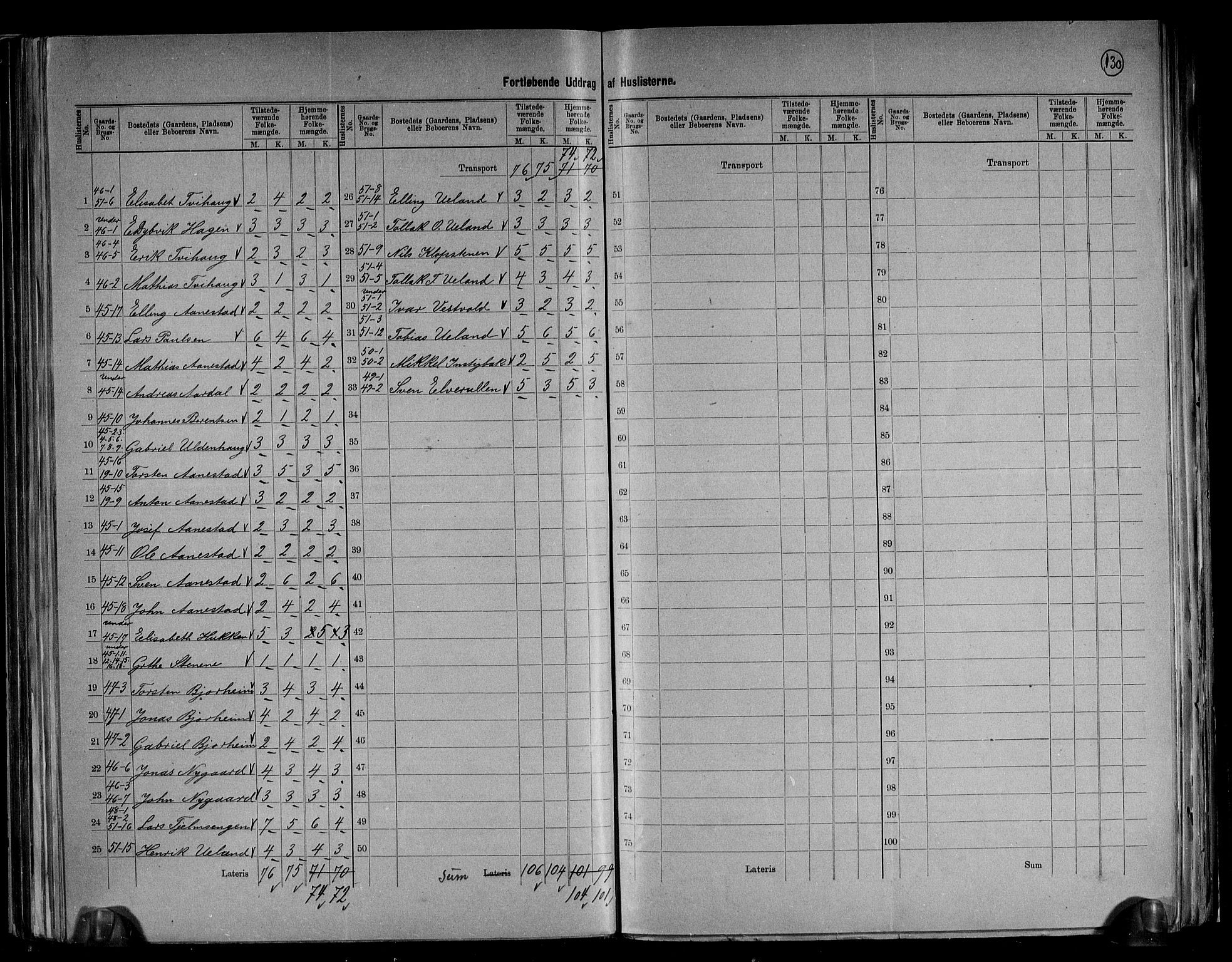 RA, 1891 census for 1119 Hå, 1891, p. 27