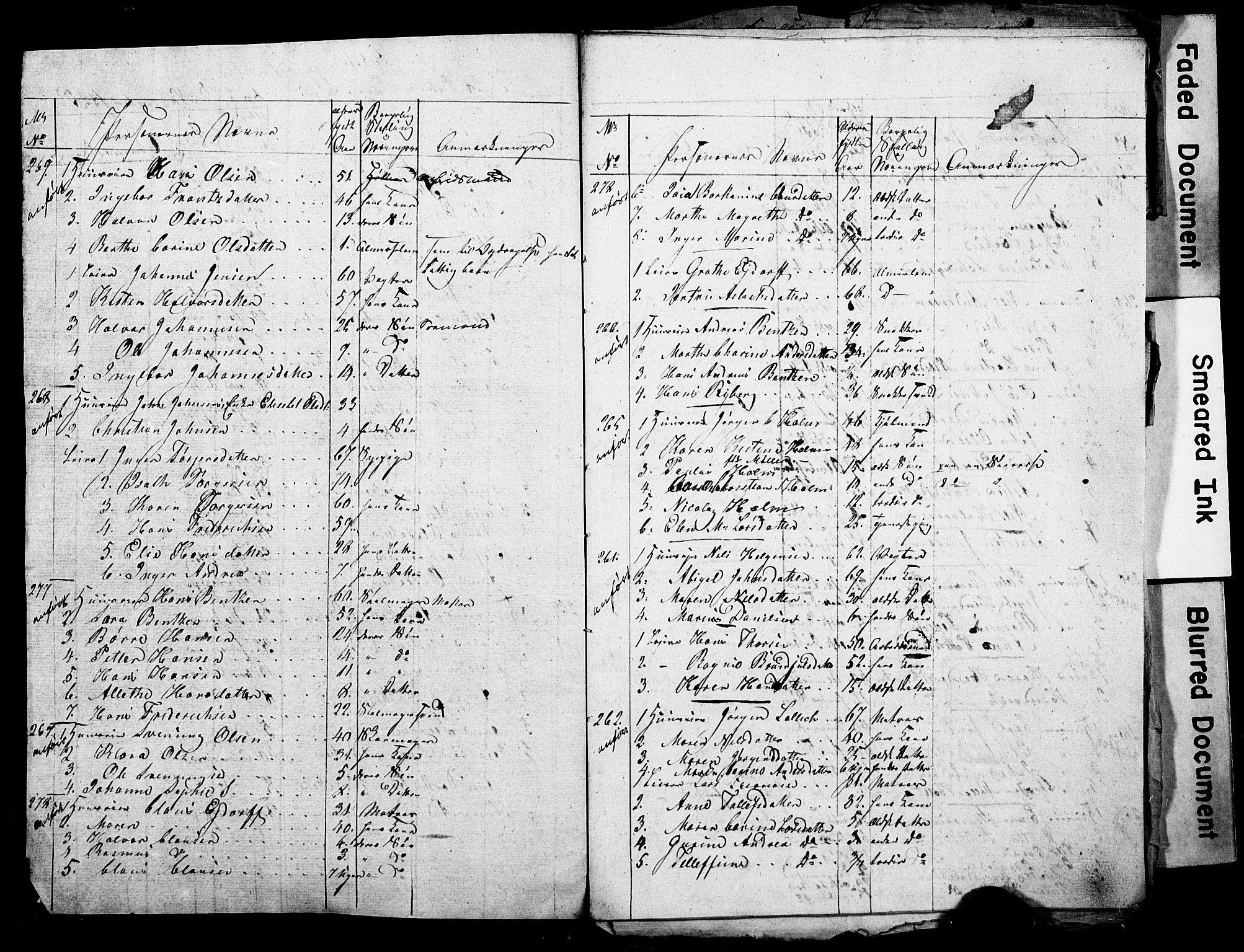 , 1825 Census for Skien parish, 1825, p. 2