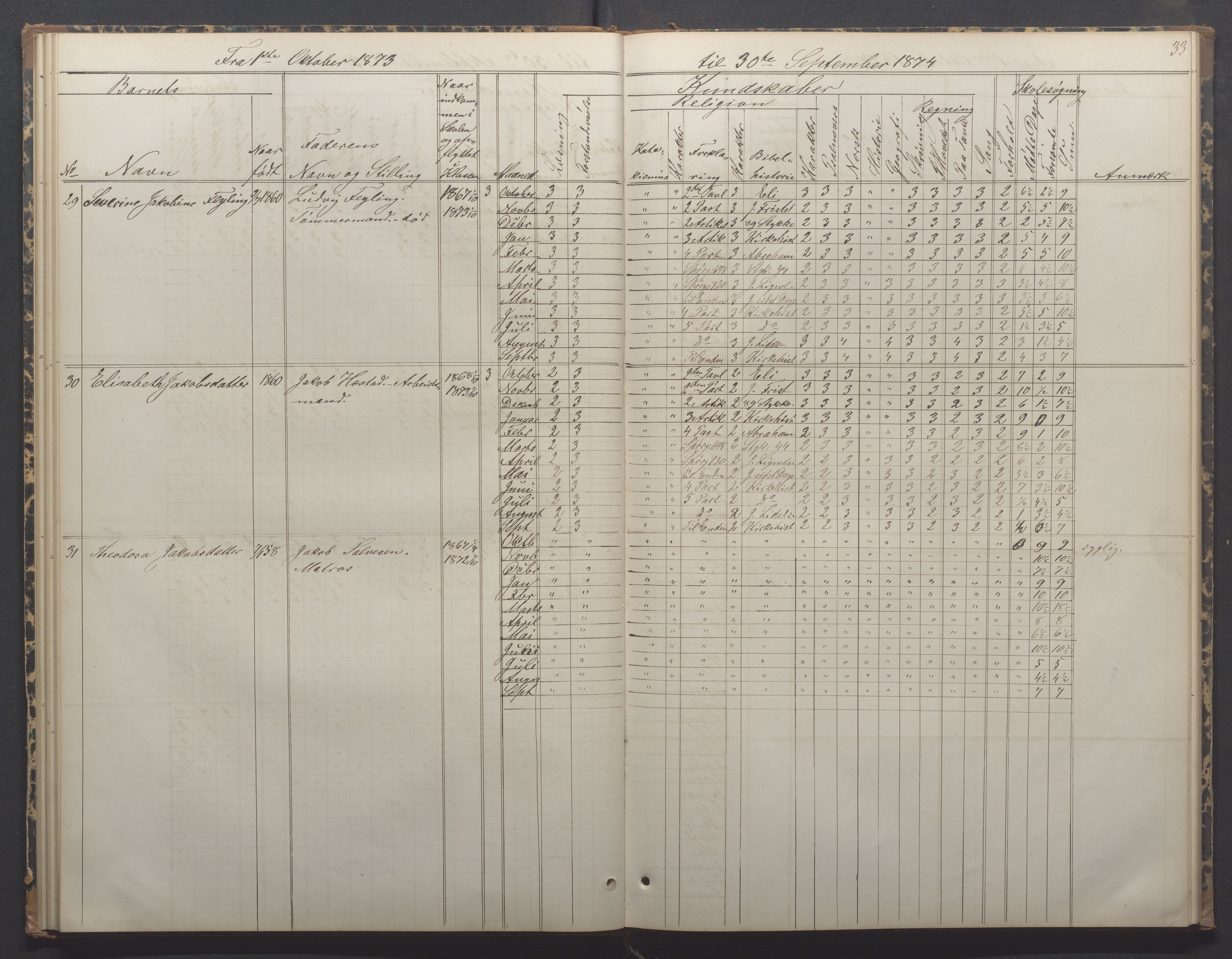 Egersund kommune (Ladested) - Egersund almueskole/folkeskole, IKAR/K-100521/H/L0014: Skoleprotokoll - Almueskolen, 4. klasse, 1872-1877, p. 33