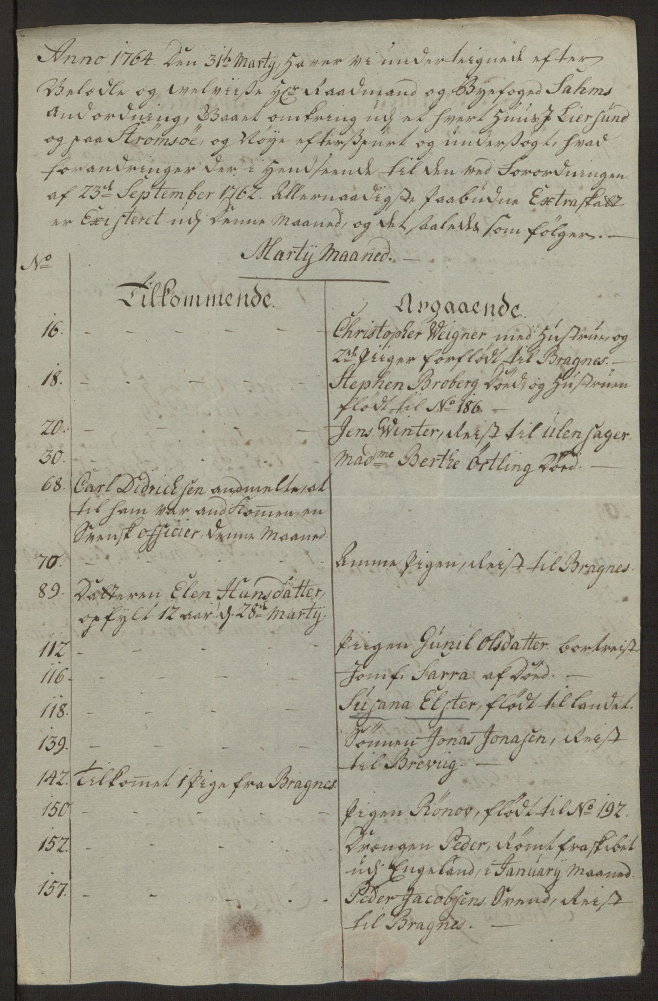 Rentekammeret inntil 1814, Reviderte regnskaper, Byregnskaper, AV/RA-EA-4066/R/Rg/L0144/0001: [G4] Kontribusjonsregnskap / Ekstraskatt, 1762-1767, p. 272