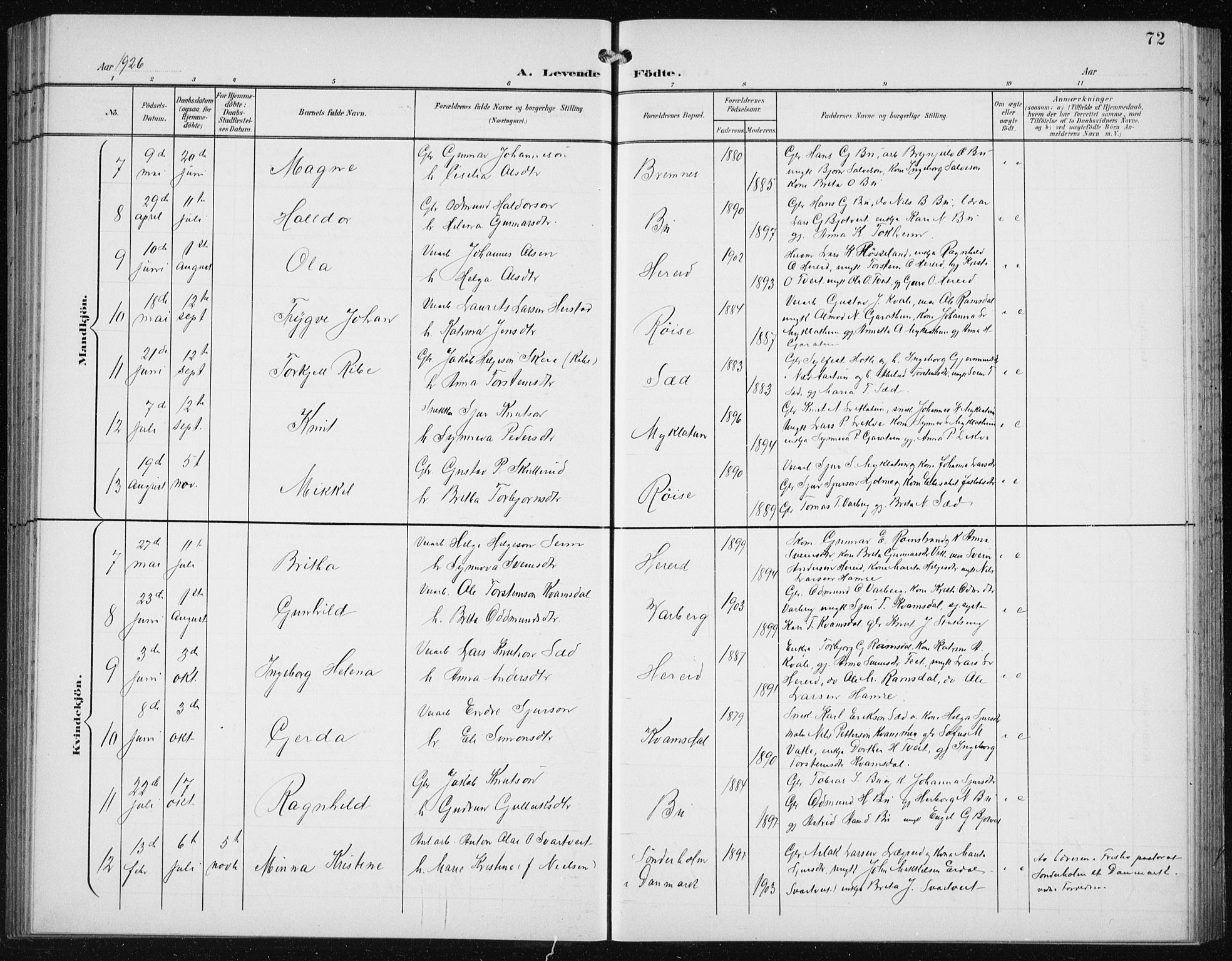 Ullensvang sokneprestembete, SAB/A-78701/H/Hab: Parish register (copy) no. C  3, 1899-1932, p. 72