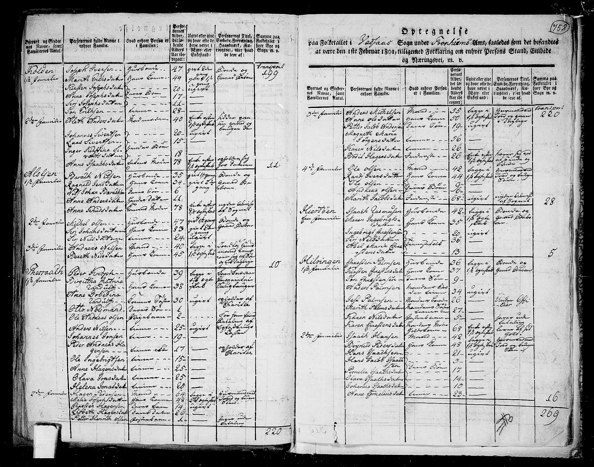 RA, 1801 census for 1814P Brønnøy, 1801, p. 757b-758a