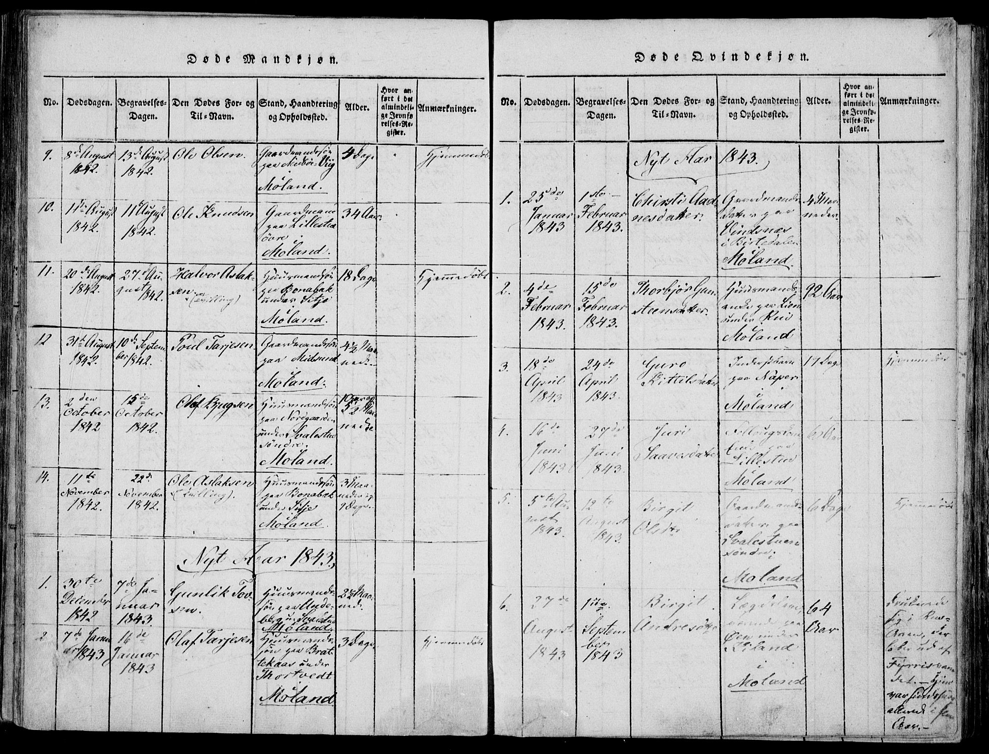 Fyresdal kirkebøker, AV/SAKO-A-263/F/Fa/L0004: Parish register (official) no. I 4, 1815-1854, p. 106