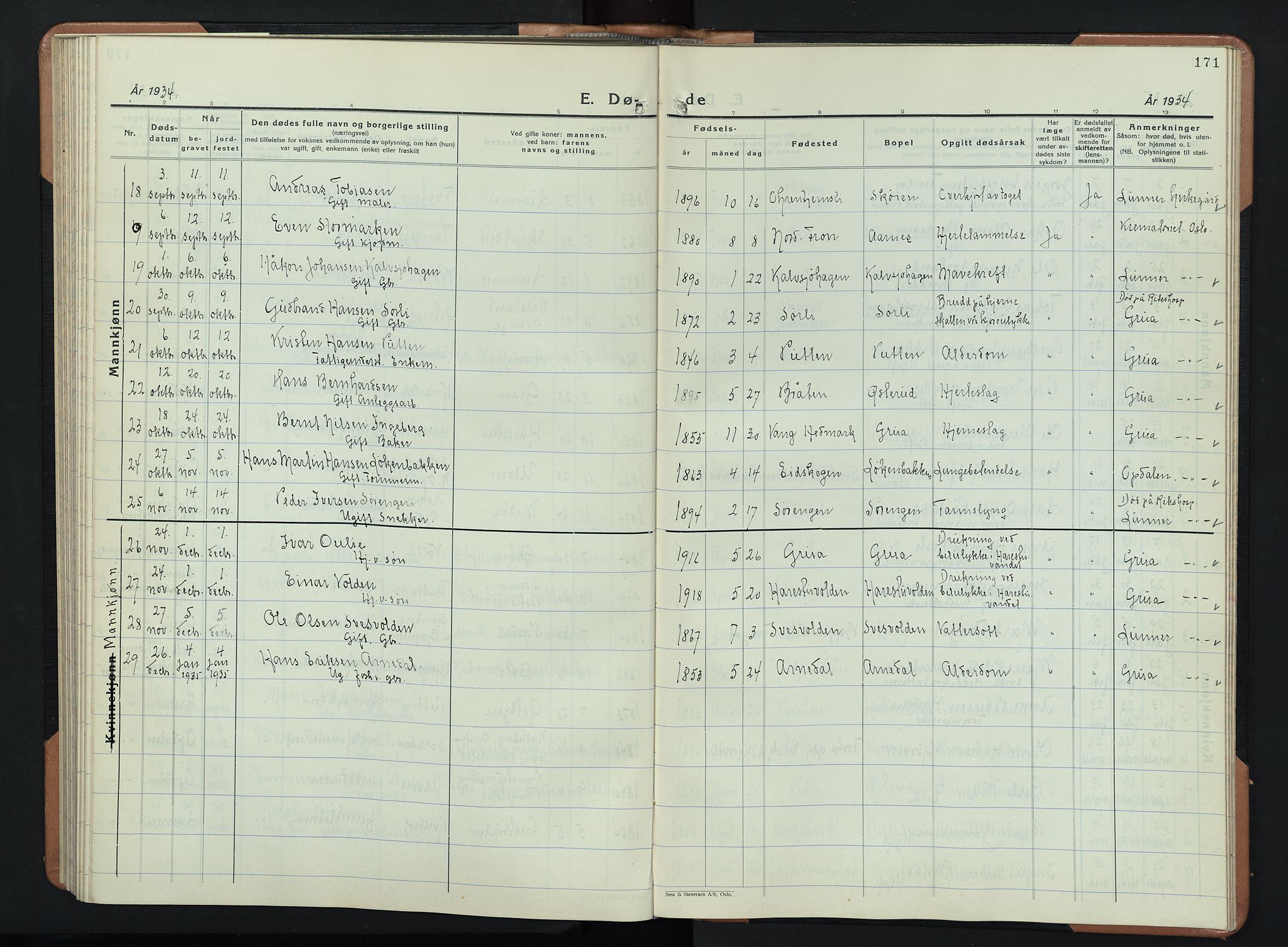 Lunner prestekontor, SAH/PREST-118/H/Ha/Hab/L0003: Parish register (copy) no. 3, 1933-1945, p. 171