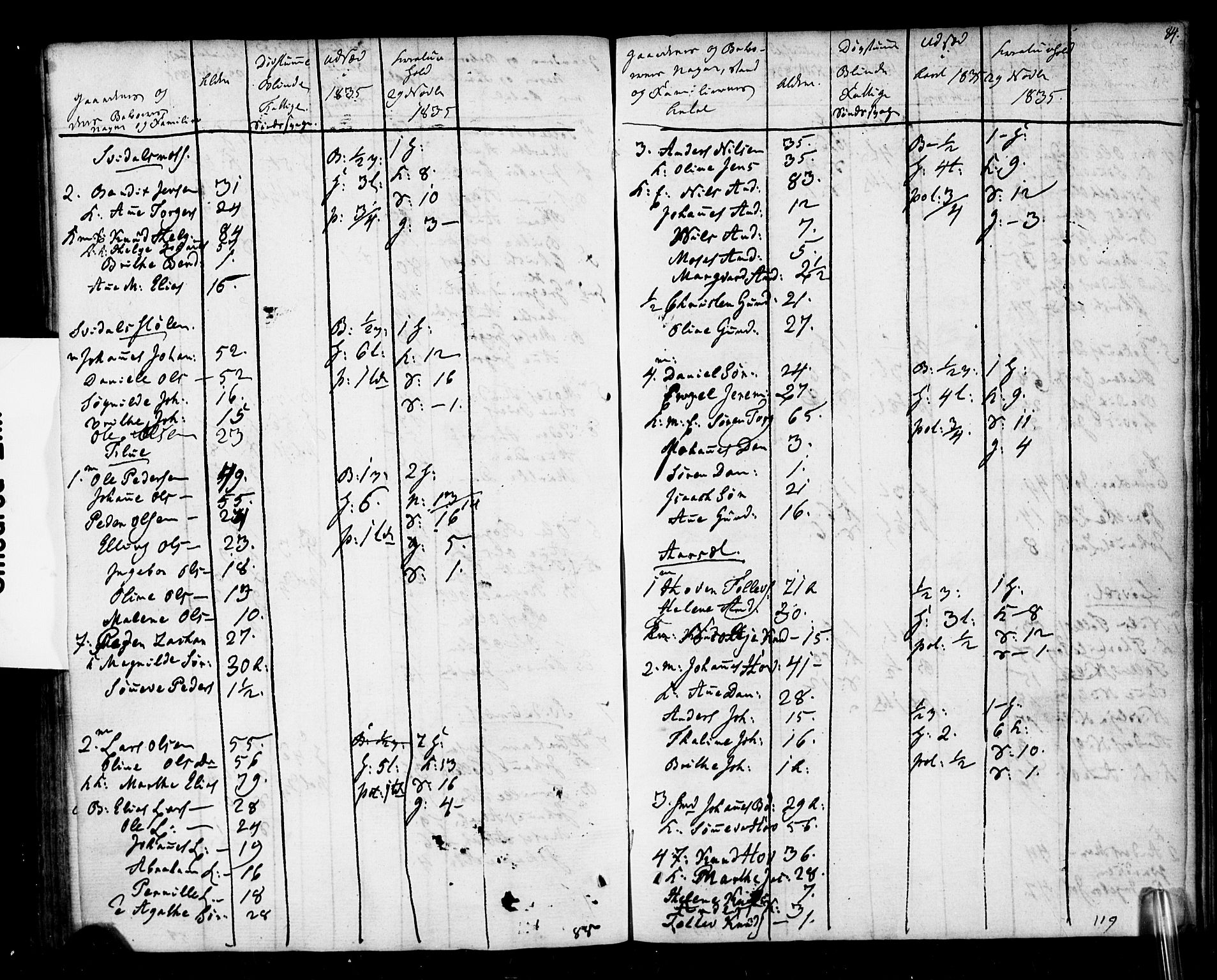 , 1835 Census for Jølster parish, 1835, p. 2