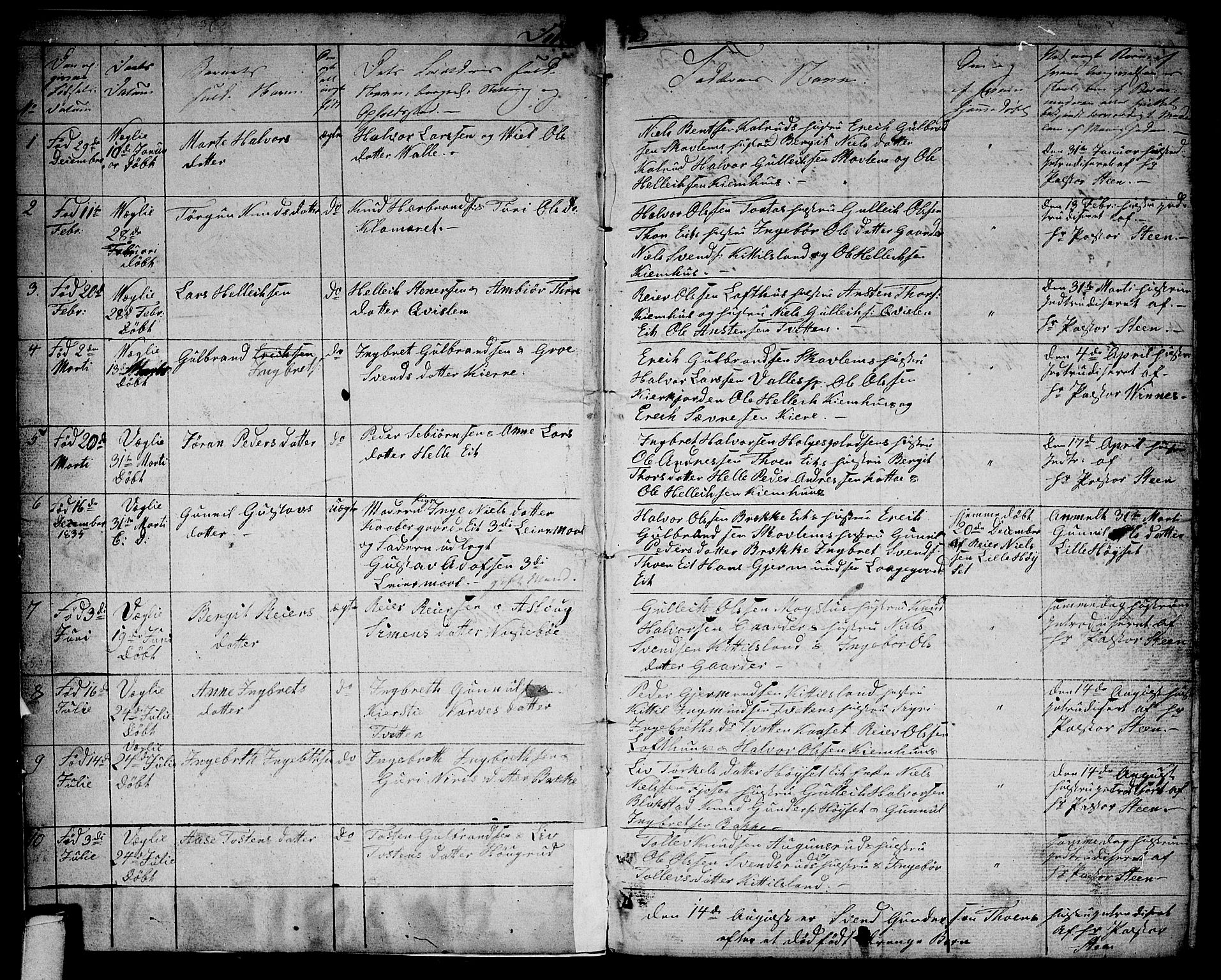 Rollag kirkebøker, SAKO/A-240/G/Gb/L0001: Parish register (copy) no. II 1, 1836-1877, p. 1