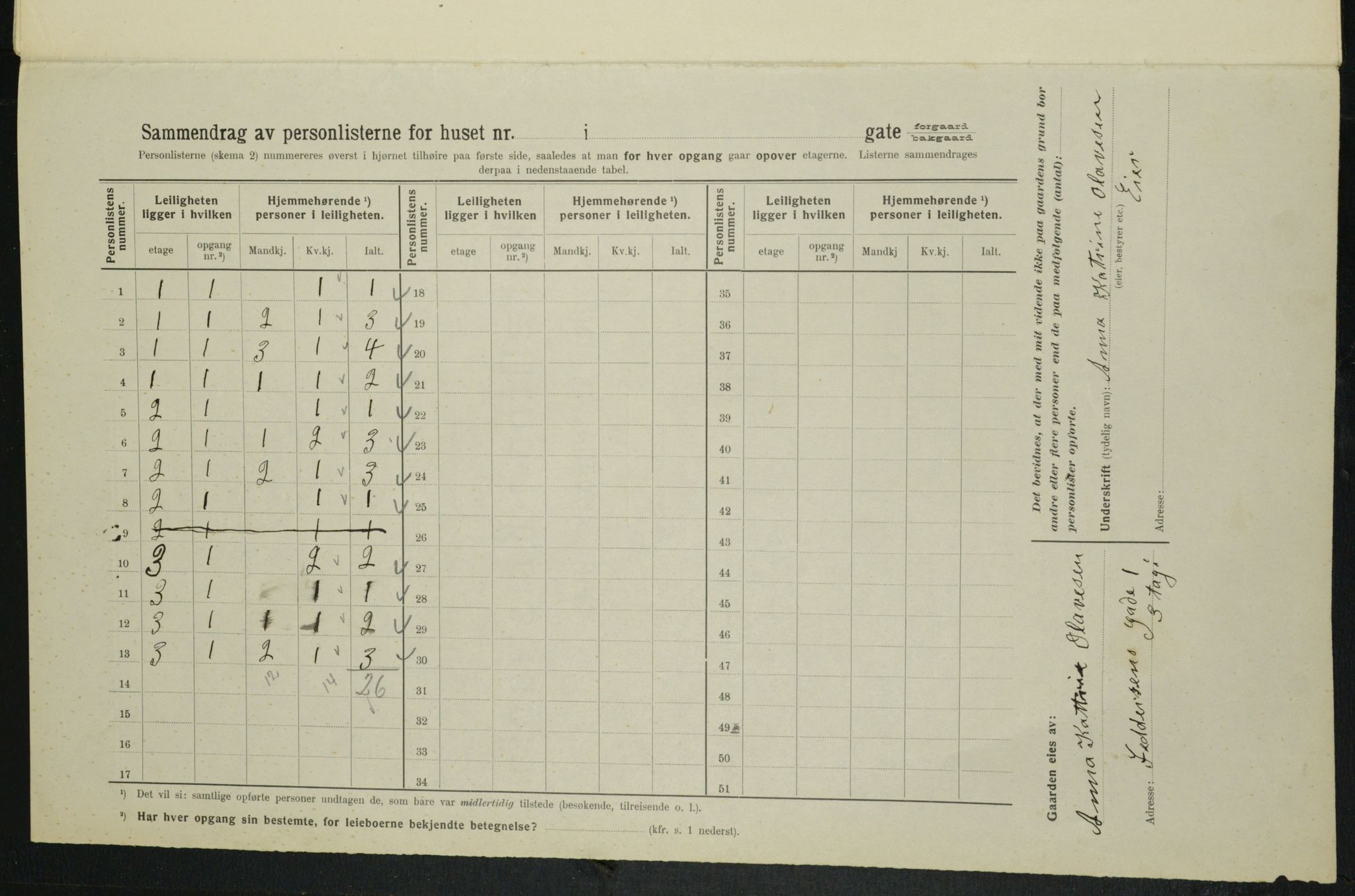 OBA, Municipal Census 1914 for Kristiania, 1914, p. 24140