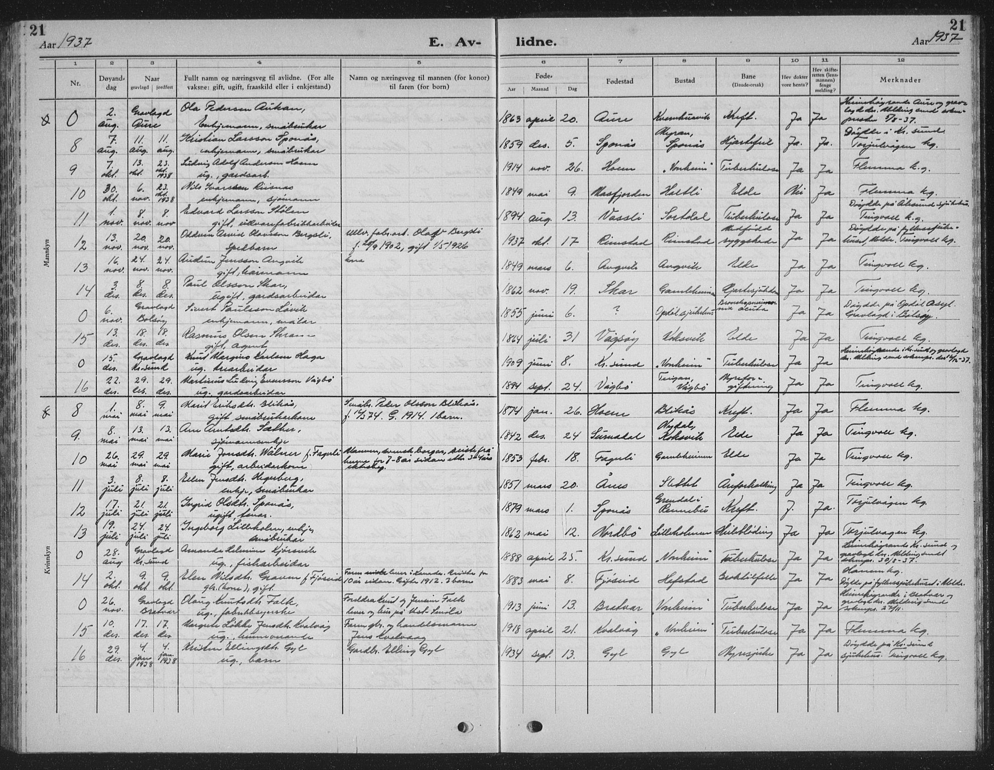 Ministerialprotokoller, klokkerbøker og fødselsregistre - Møre og Romsdal, AV/SAT-A-1454/586/L0995: Parish register (copy) no. 586C06, 1928-1943, p. 21