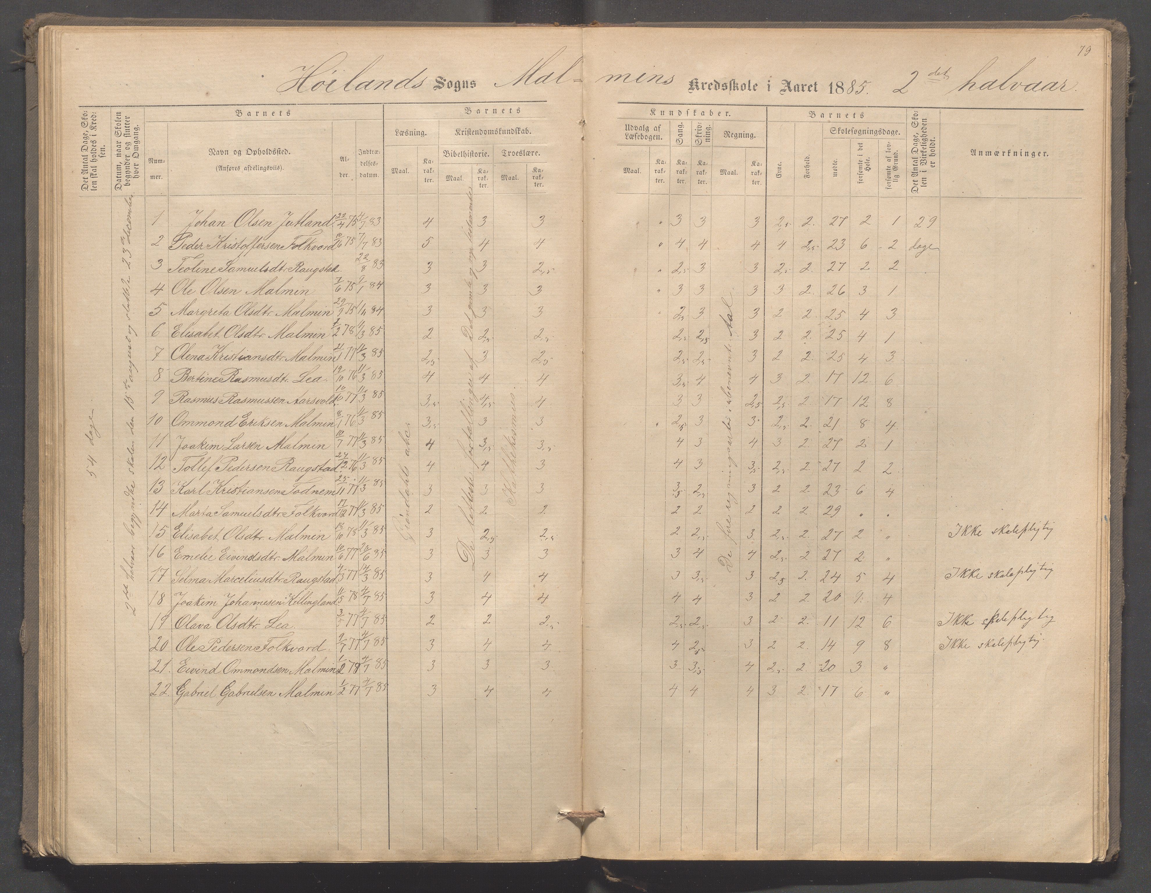 Høyland kommune - Malmheim skole, IKAR/K-100082/F/L0001: Skoleprotokoll, 1873-1888, p. 79